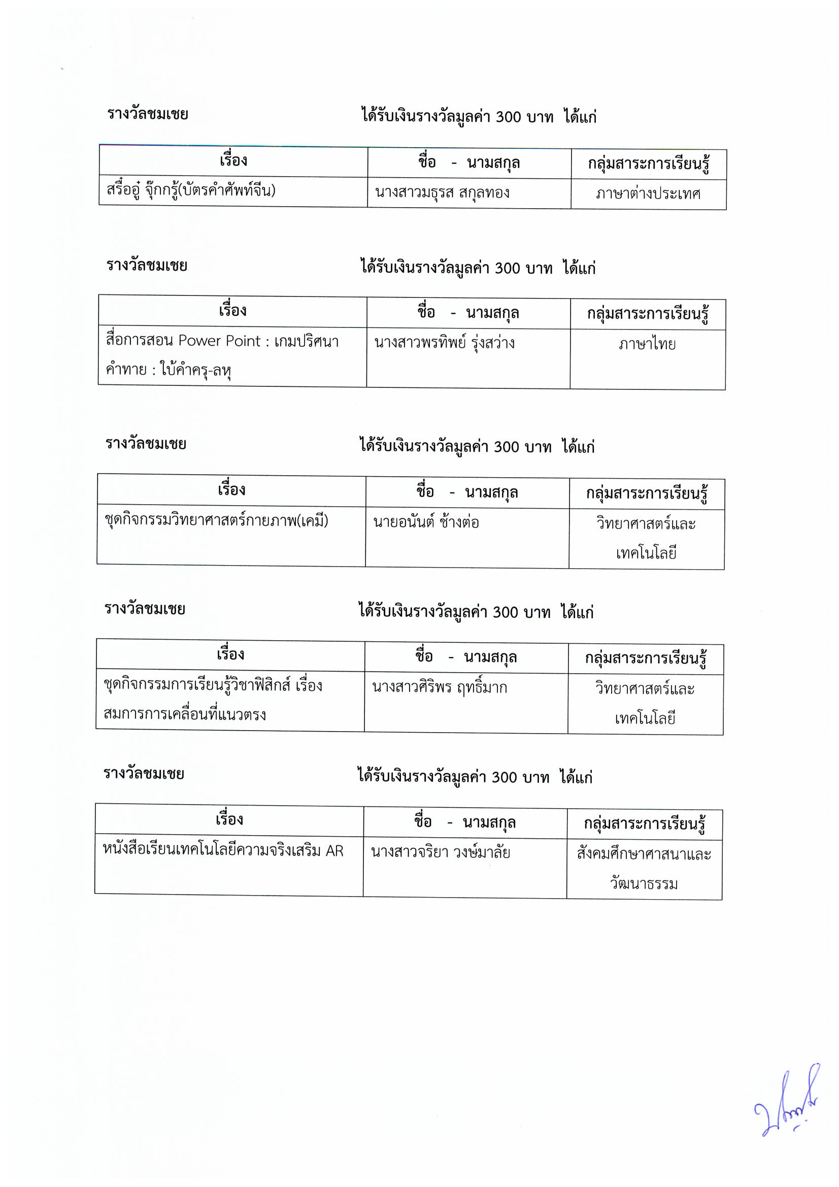 นวัตกรรม Page 2