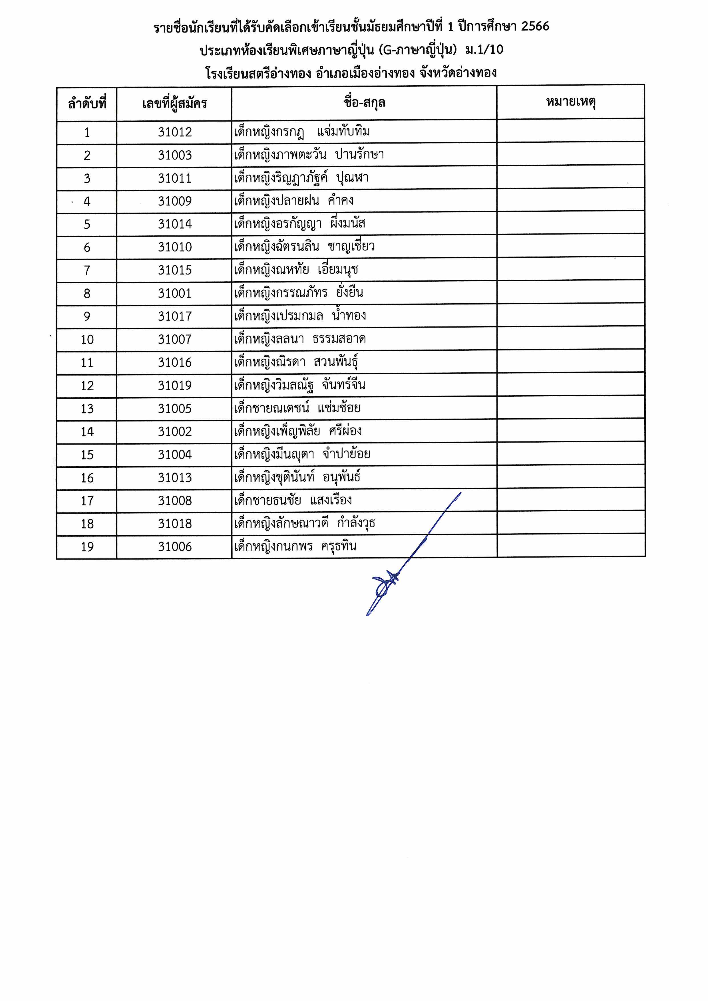 ประกาศรายชื่อห้องพิเศษ ม.1 Page 2