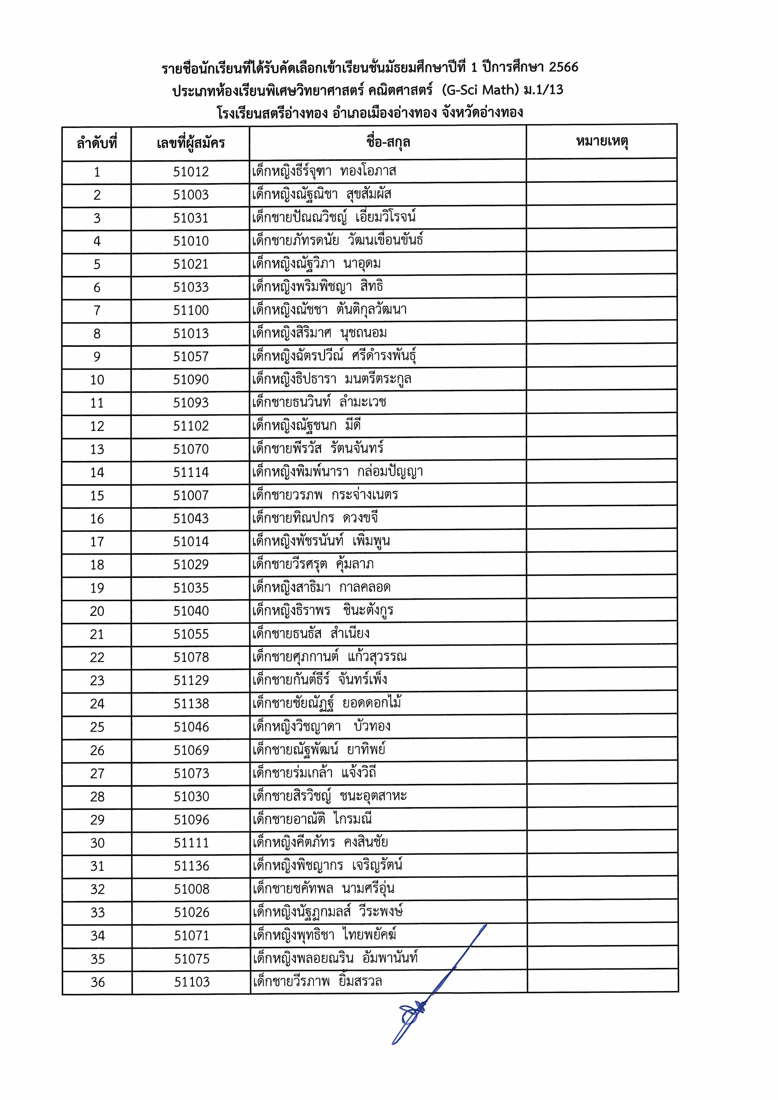 ประกาศรายชื่อห้องพิเศษ ม.1 Page 5