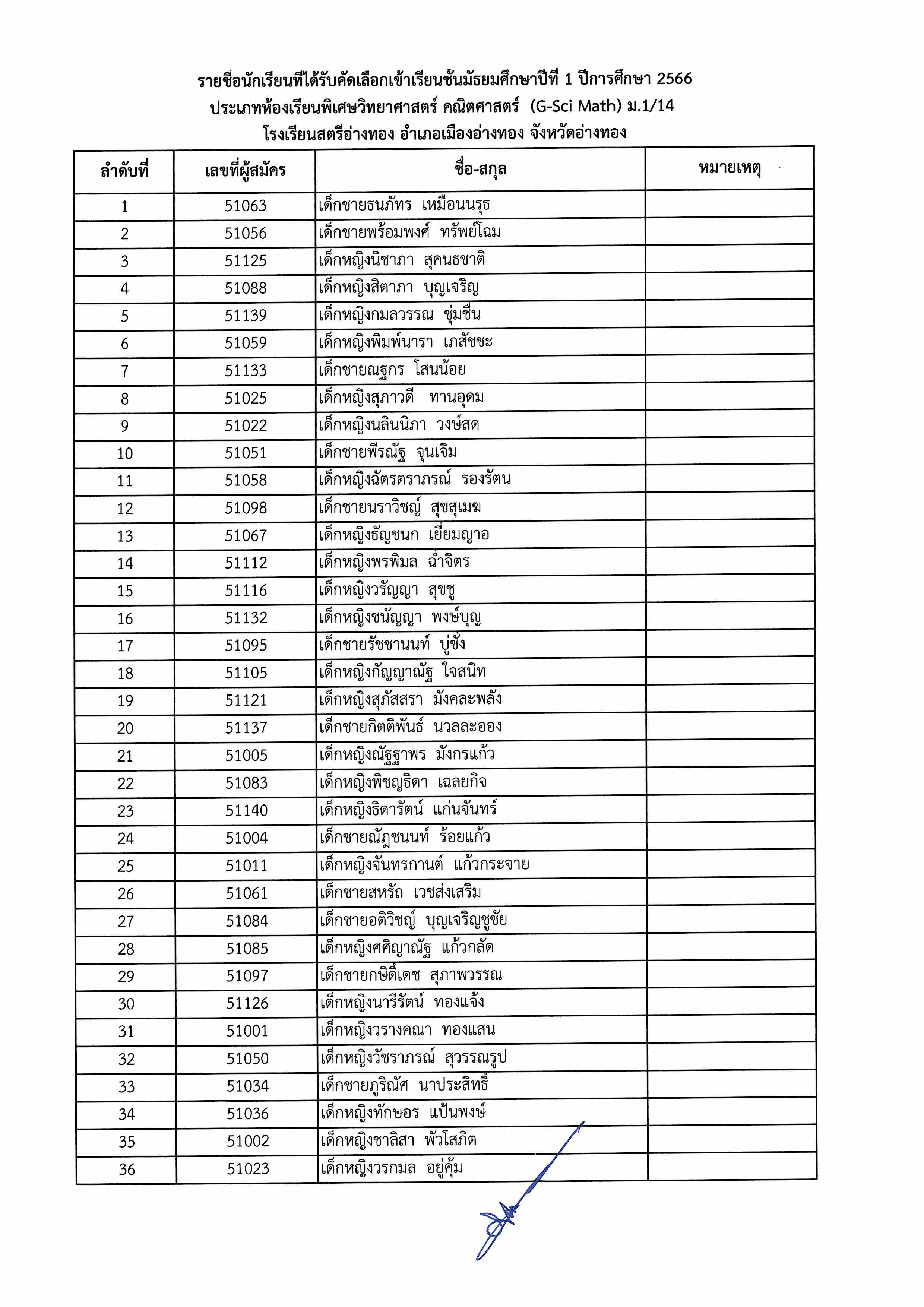 ประกาศรายชื่อห้องพิเศษ ม.1 Page 6