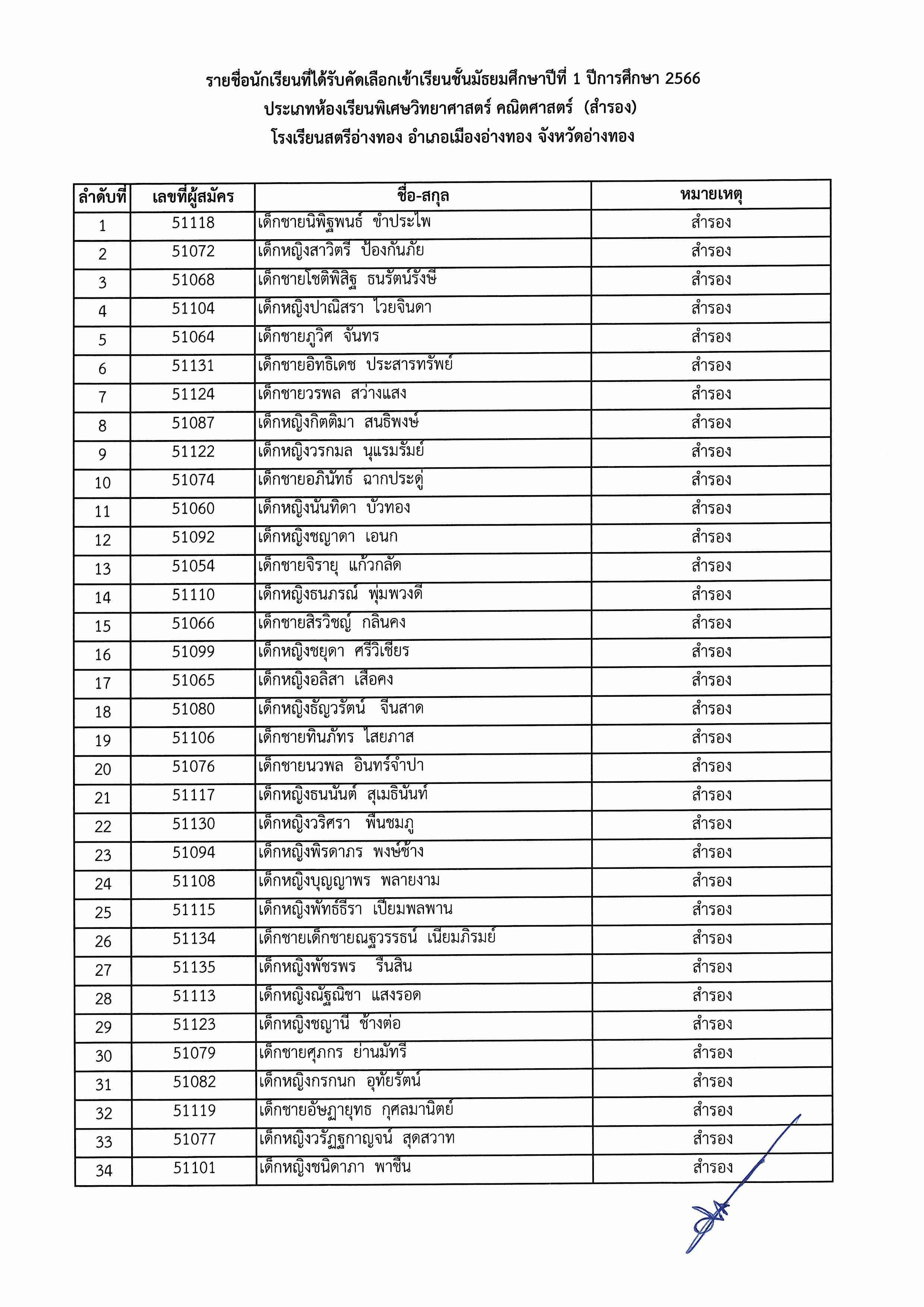 ประกาศรายชื่อห้องพิเศษ ม.1 Page 8