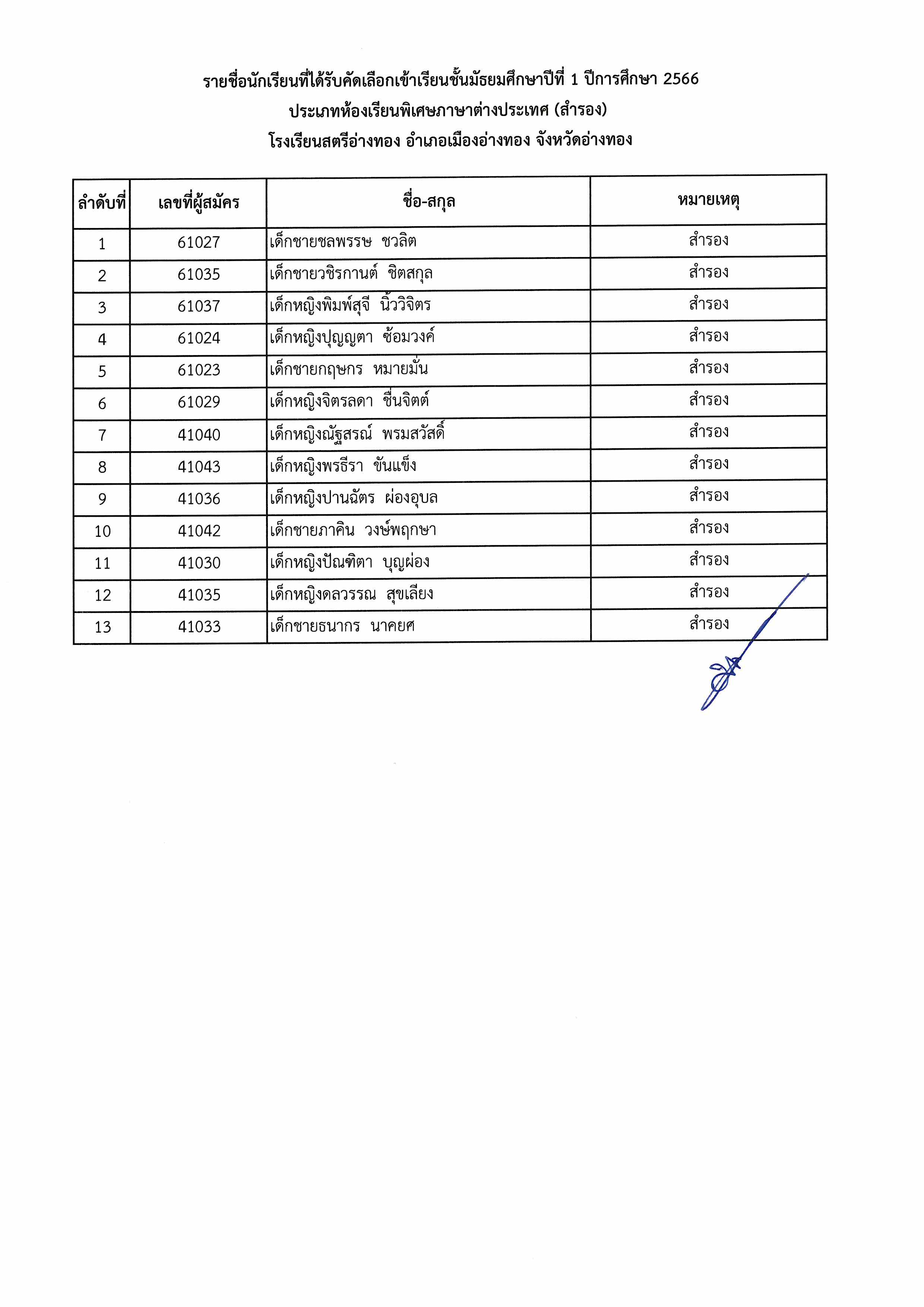 ประกาศรายชื่อห้องพิเศษ ม.1 Page 9