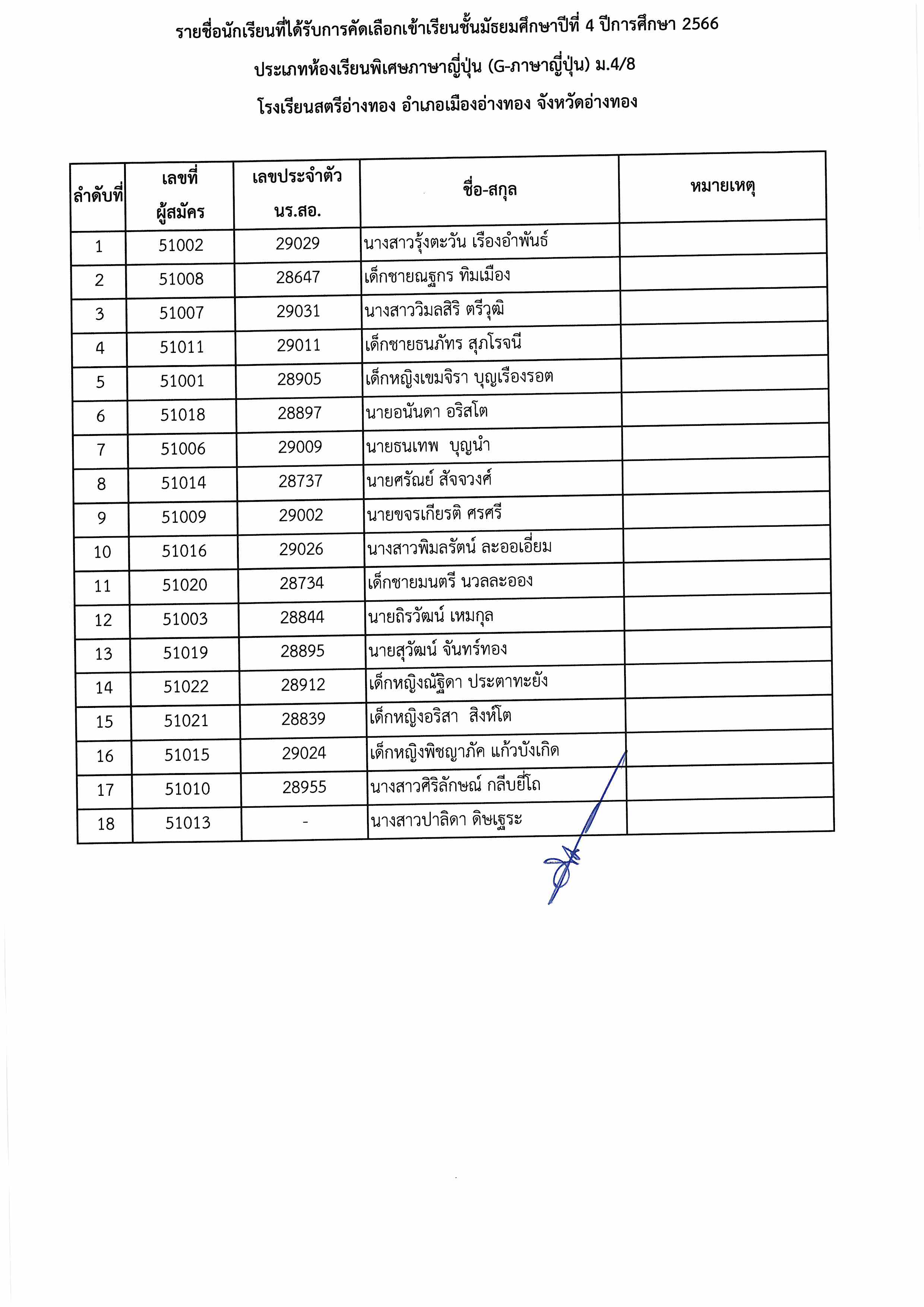 ประกาศรายชื่อห้องเรียนพิเศษ ม.4 Page 02