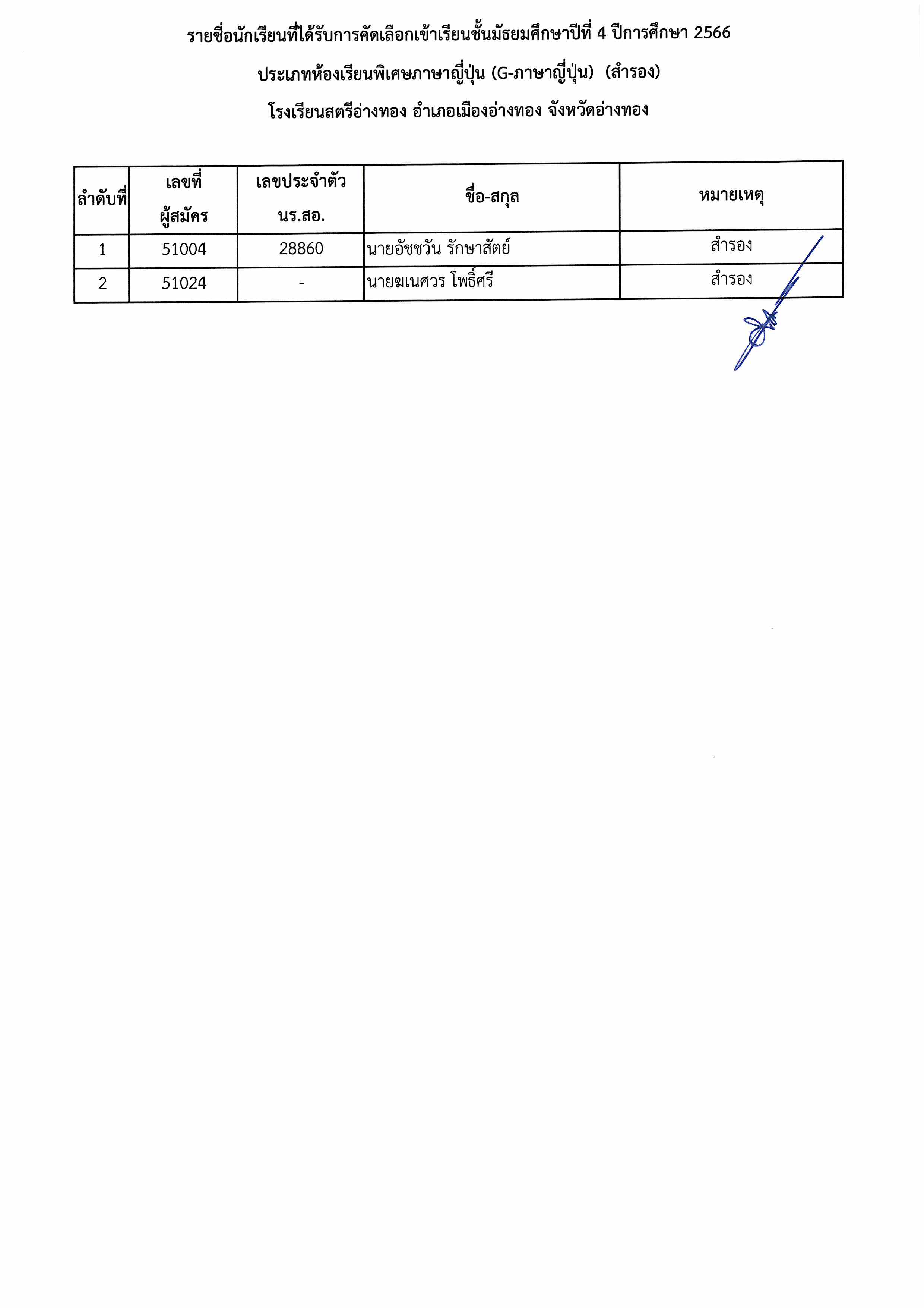 ประกาศรายชื่อห้องเรียนพิเศษ ม.4 Page 03