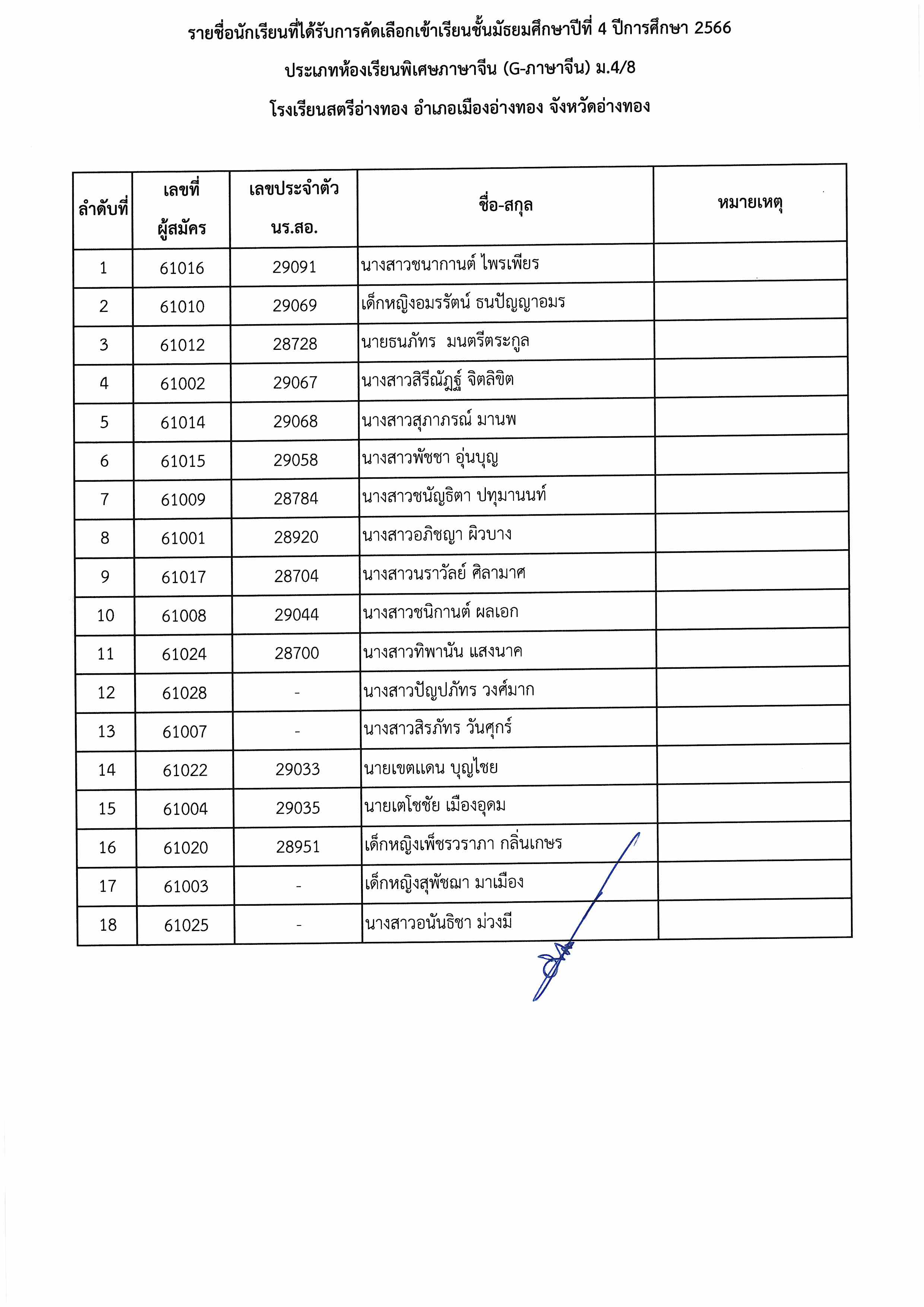 ประกาศรายชื่อห้องเรียนพิเศษ ม.4 Page 04