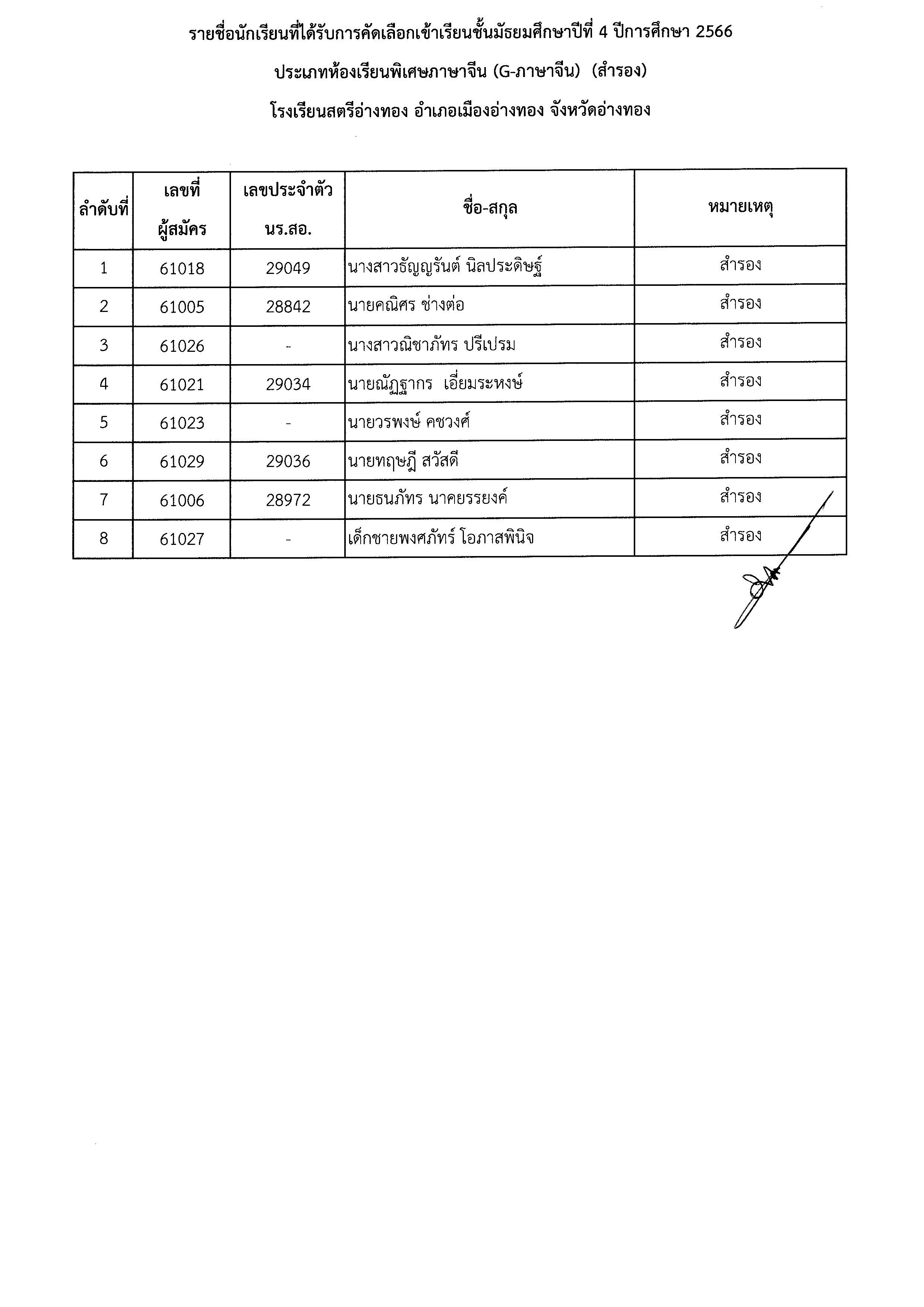 ประกาศรายชื่อห้องเรียนพิเศษ ม.4 Page 05