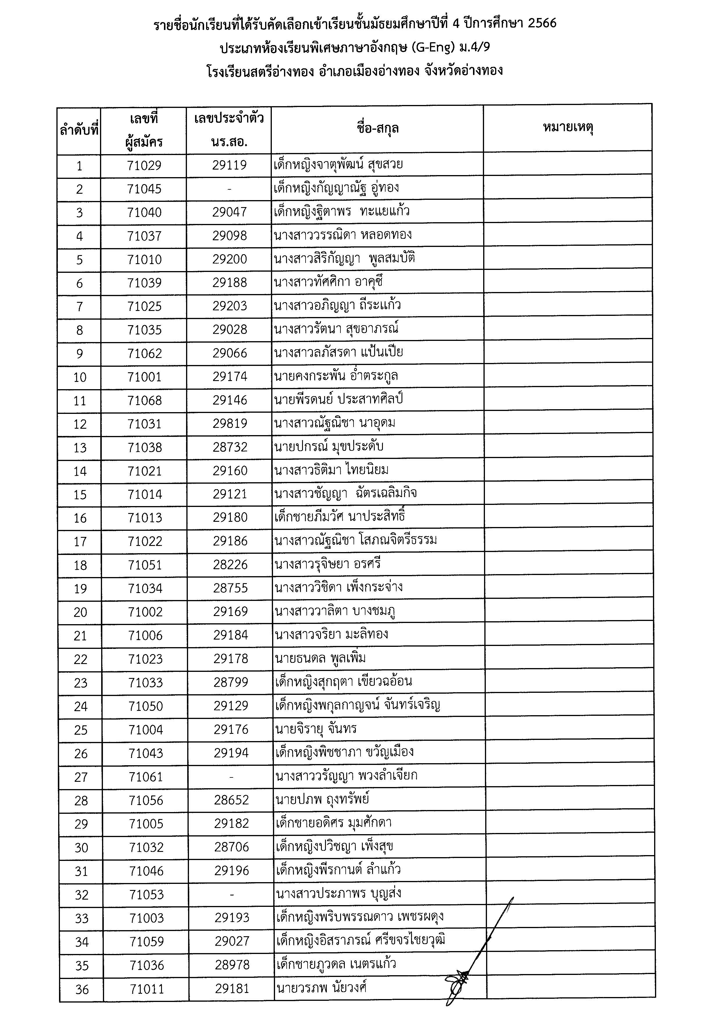 ประกาศรายชื่อห้องเรียนพิเศษ ม.4 Page 06