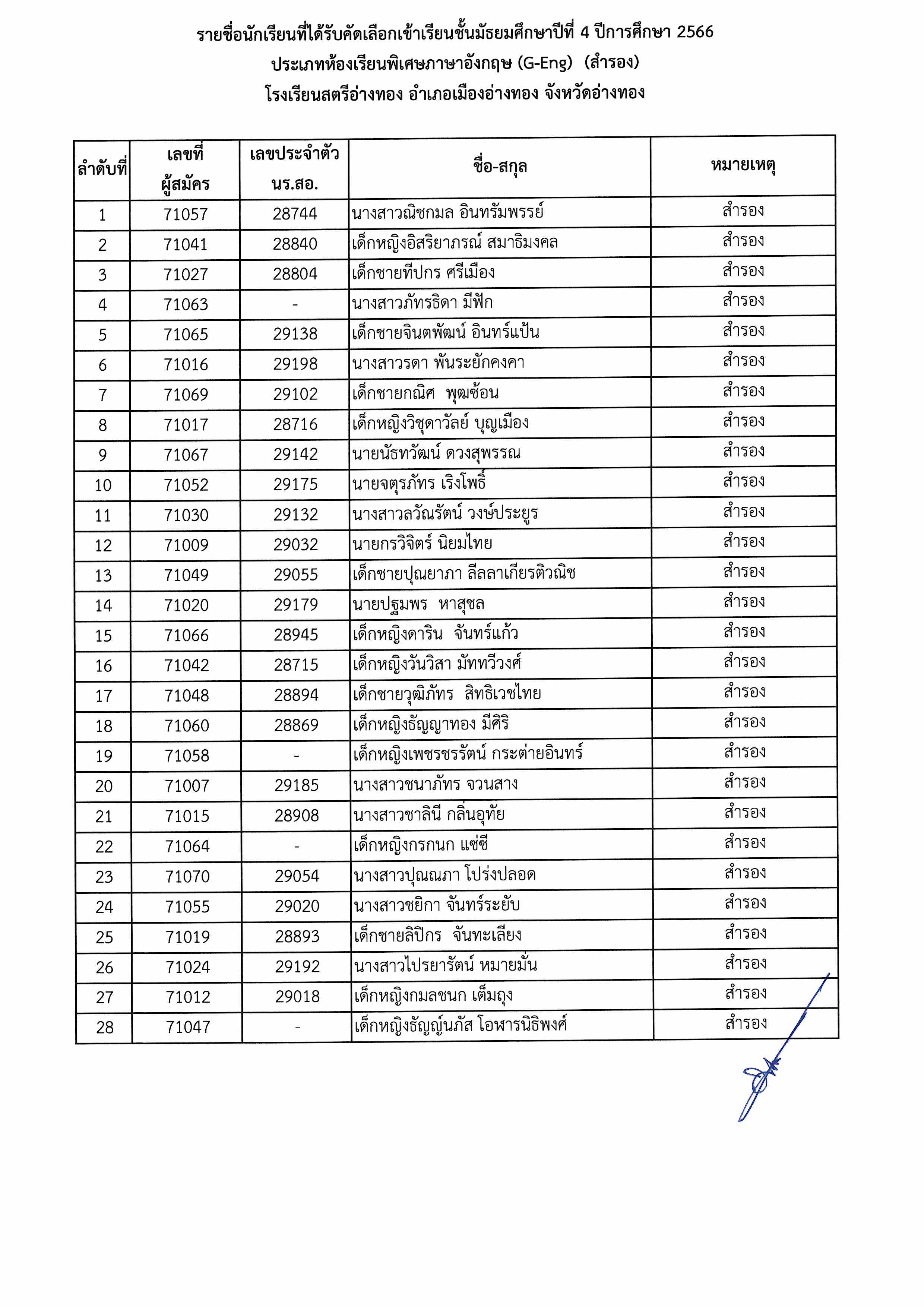 ประกาศรายชื่อห้องเรียนพิเศษ ม.4 Page 07