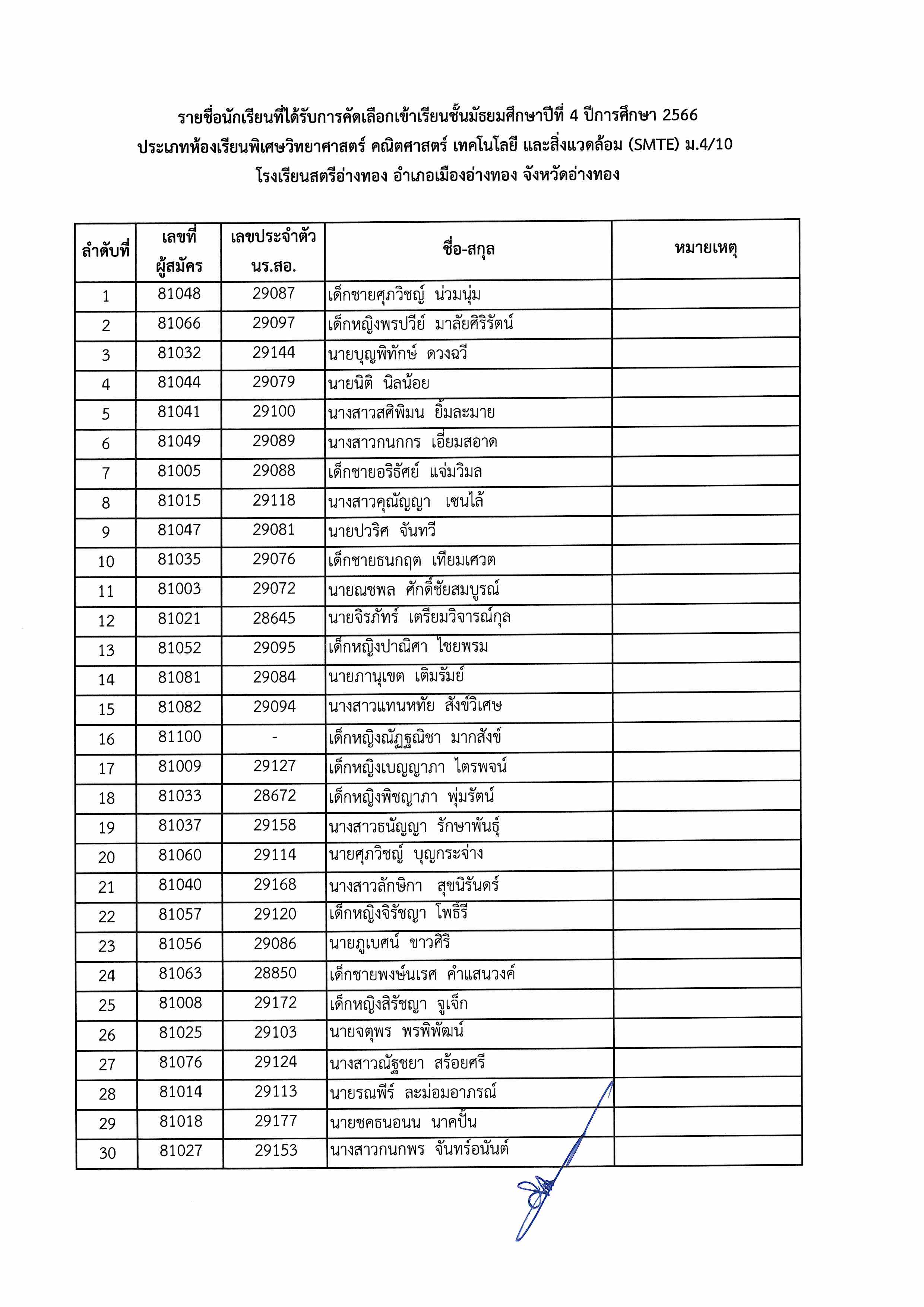 ประกาศรายชื่อห้องเรียนพิเศษ ม.4 Page 08