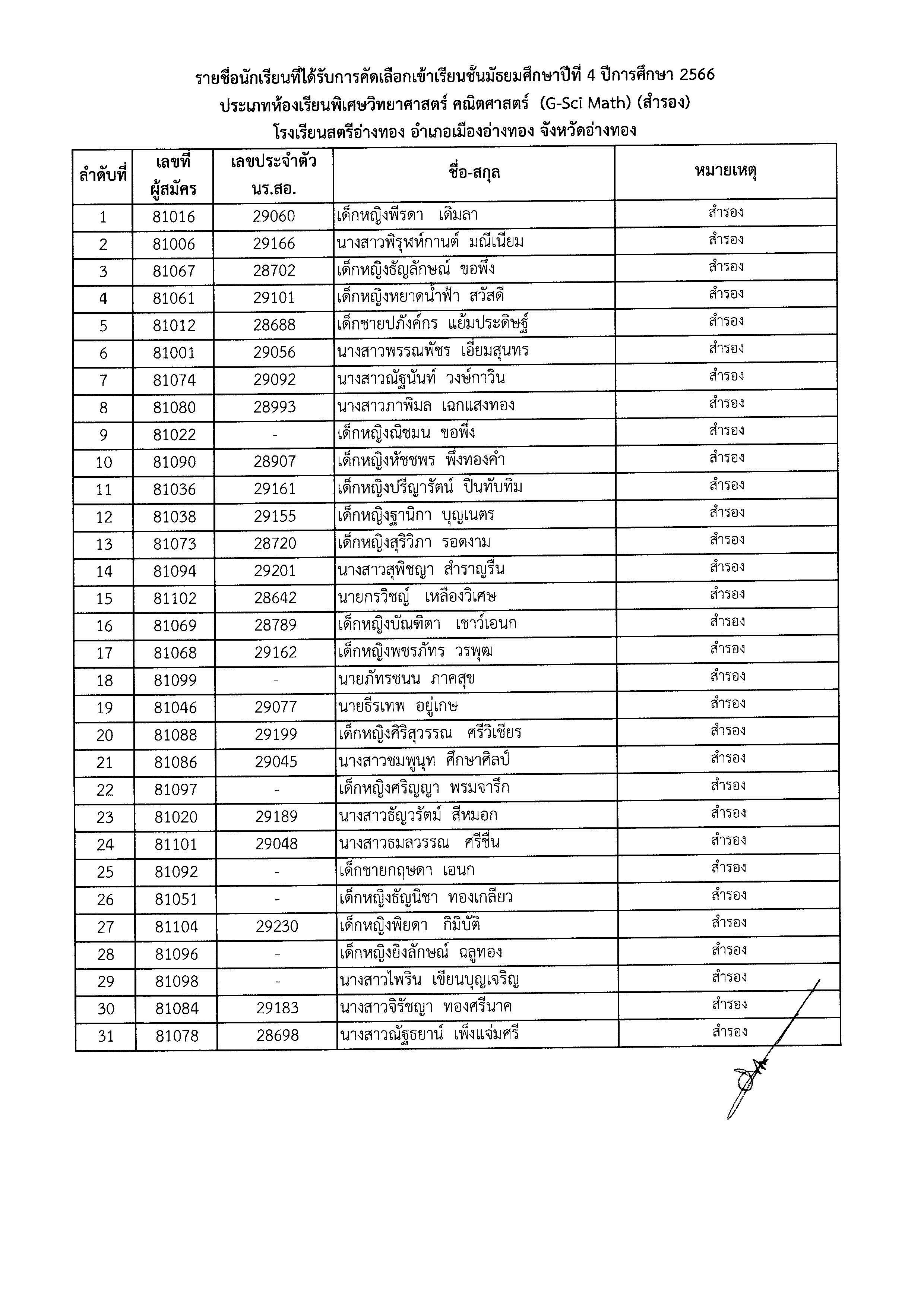 ประกาศรายชื่อห้องเรียนพิเศษ ม.4 Page 10