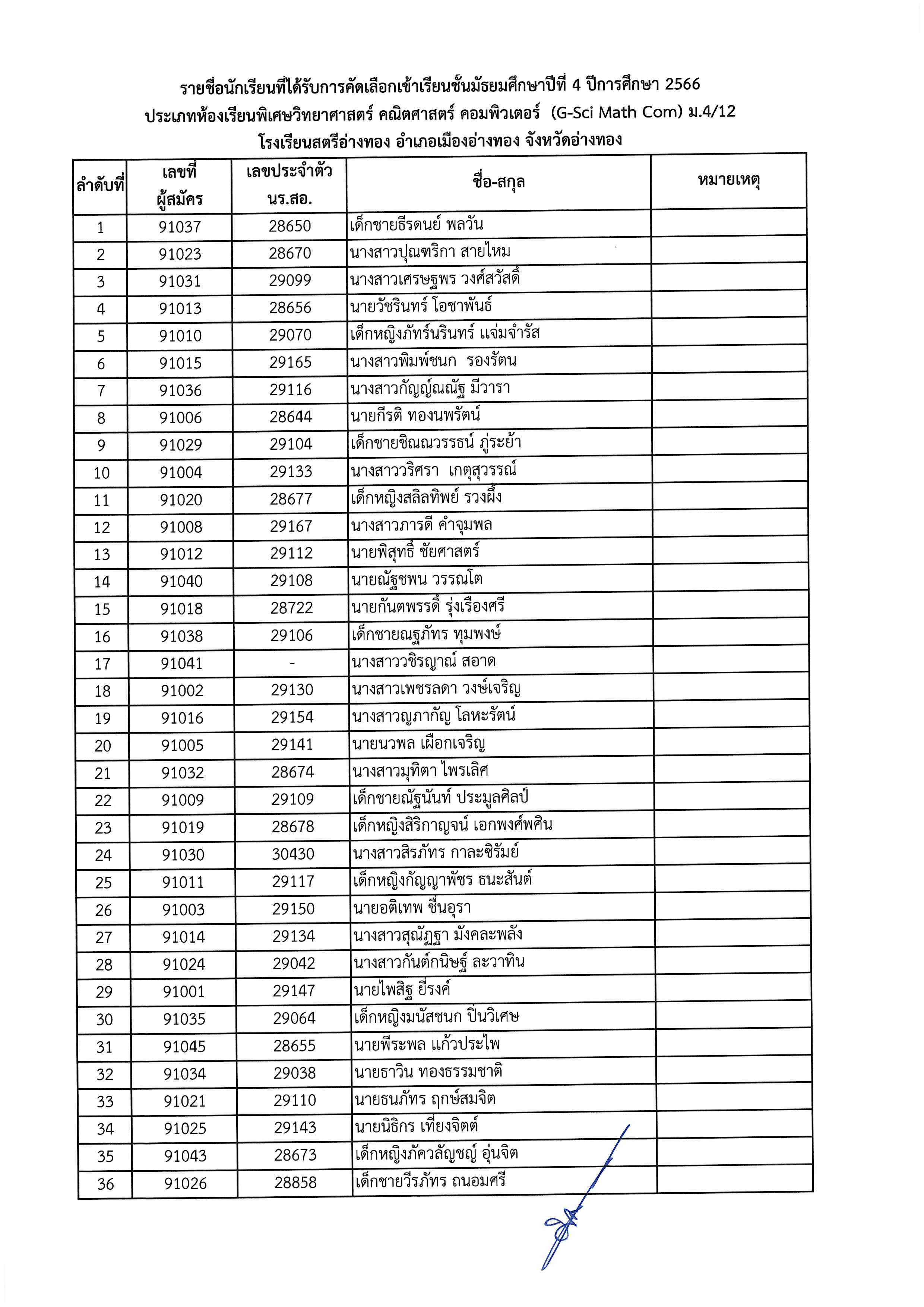 ประกาศรายชื่อห้องเรียนพิเศษ ม.4 Page 11