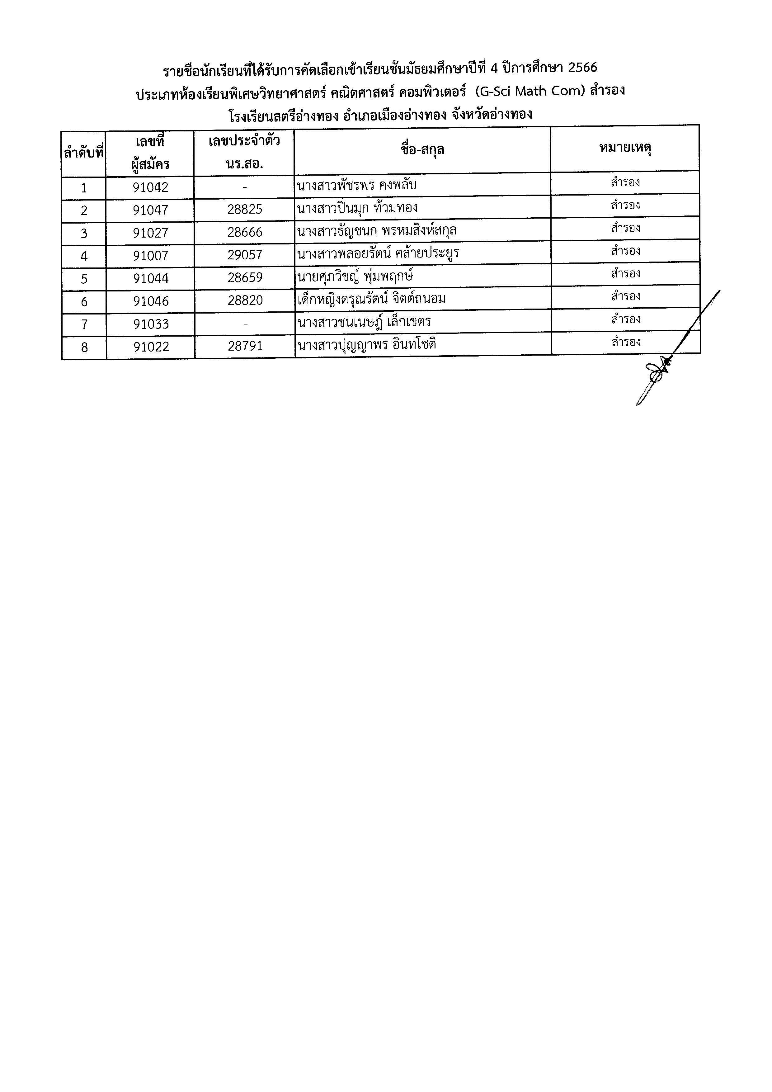 ประกาศรายชื่อห้องเรียนพิเศษ ม.4 Page 12