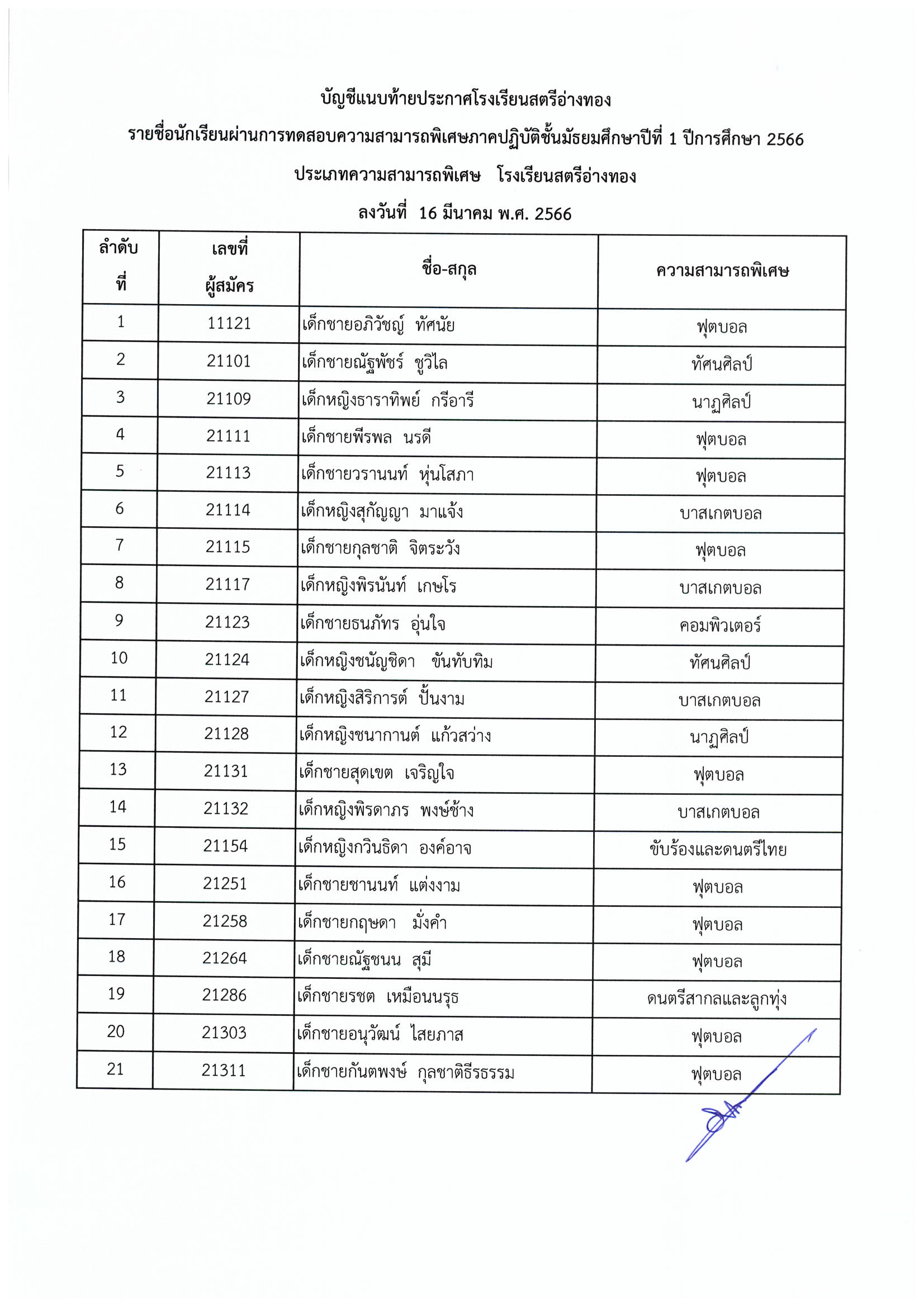 ประกาศความสามารถ ม.1 Page 2