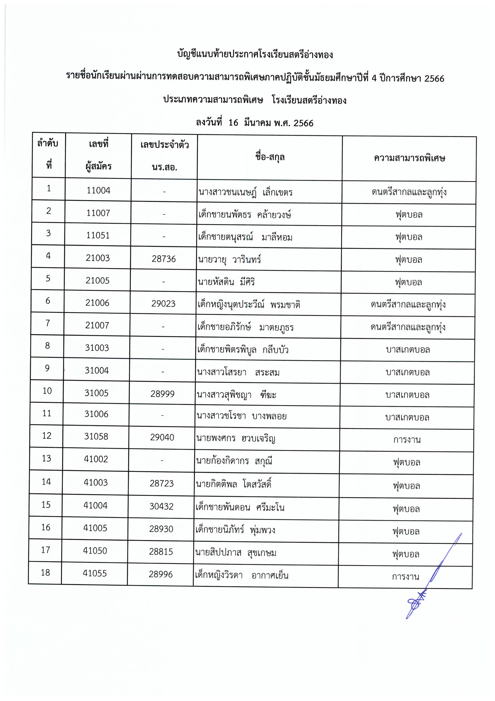 ประกาศความสามารถ ม.4 Page 2