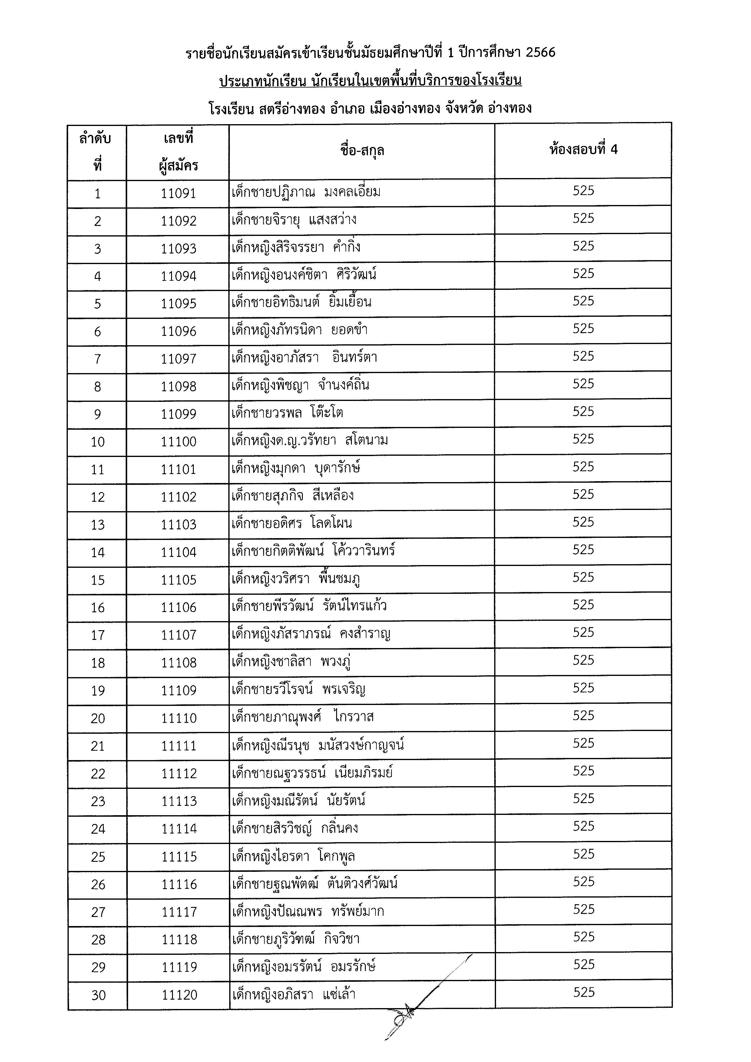 ประกาศชื่อมีสิทธิ์สอบ ม.1 Page 06