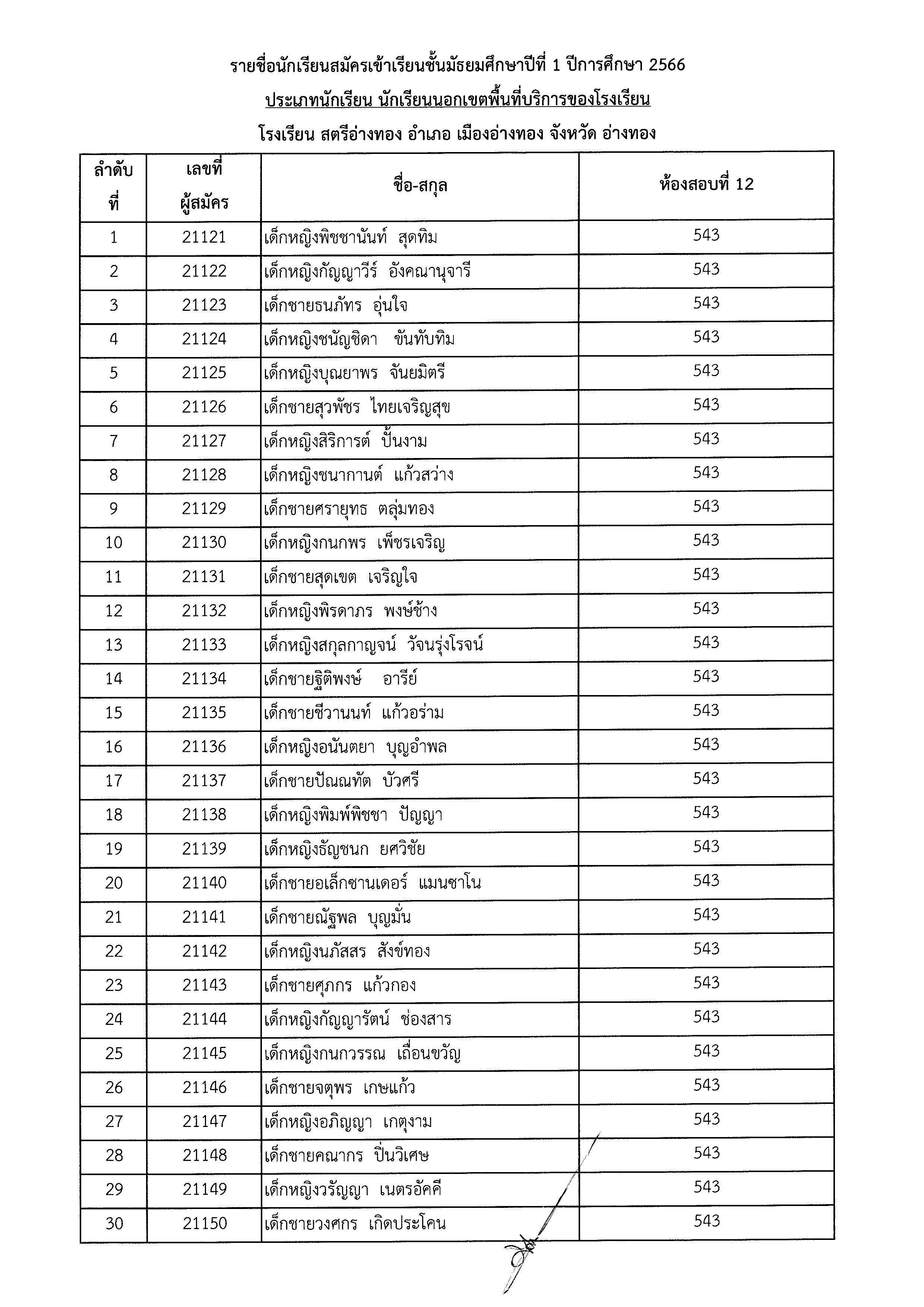 ประกาศชื่อมีสิทธิ์สอบ ม.1 Page 12