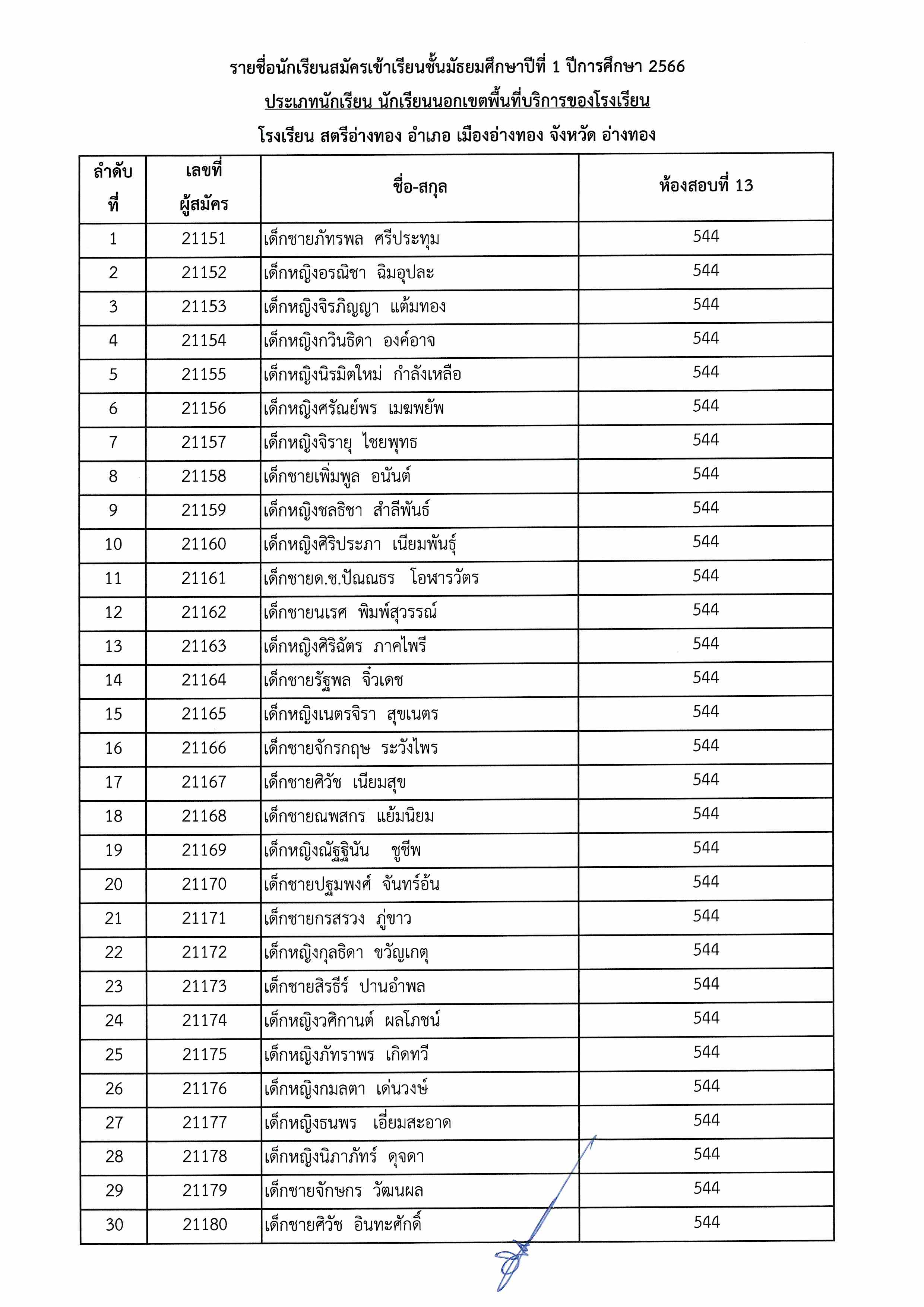 ประกาศชื่อมีสิทธิ์สอบ ม.1 Page 13