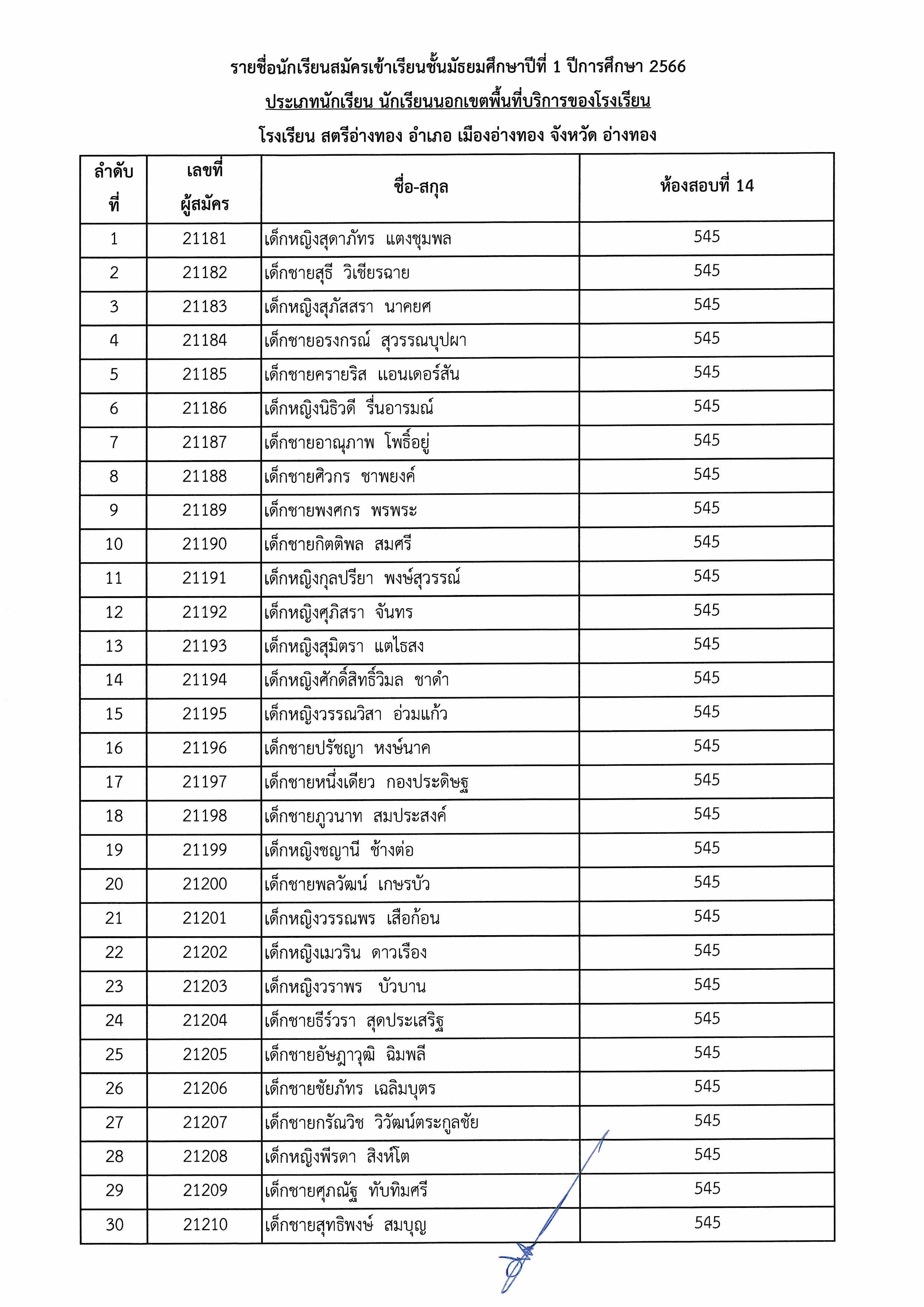 ประกาศชื่อมีสิทธิ์สอบ ม.1 Page 14