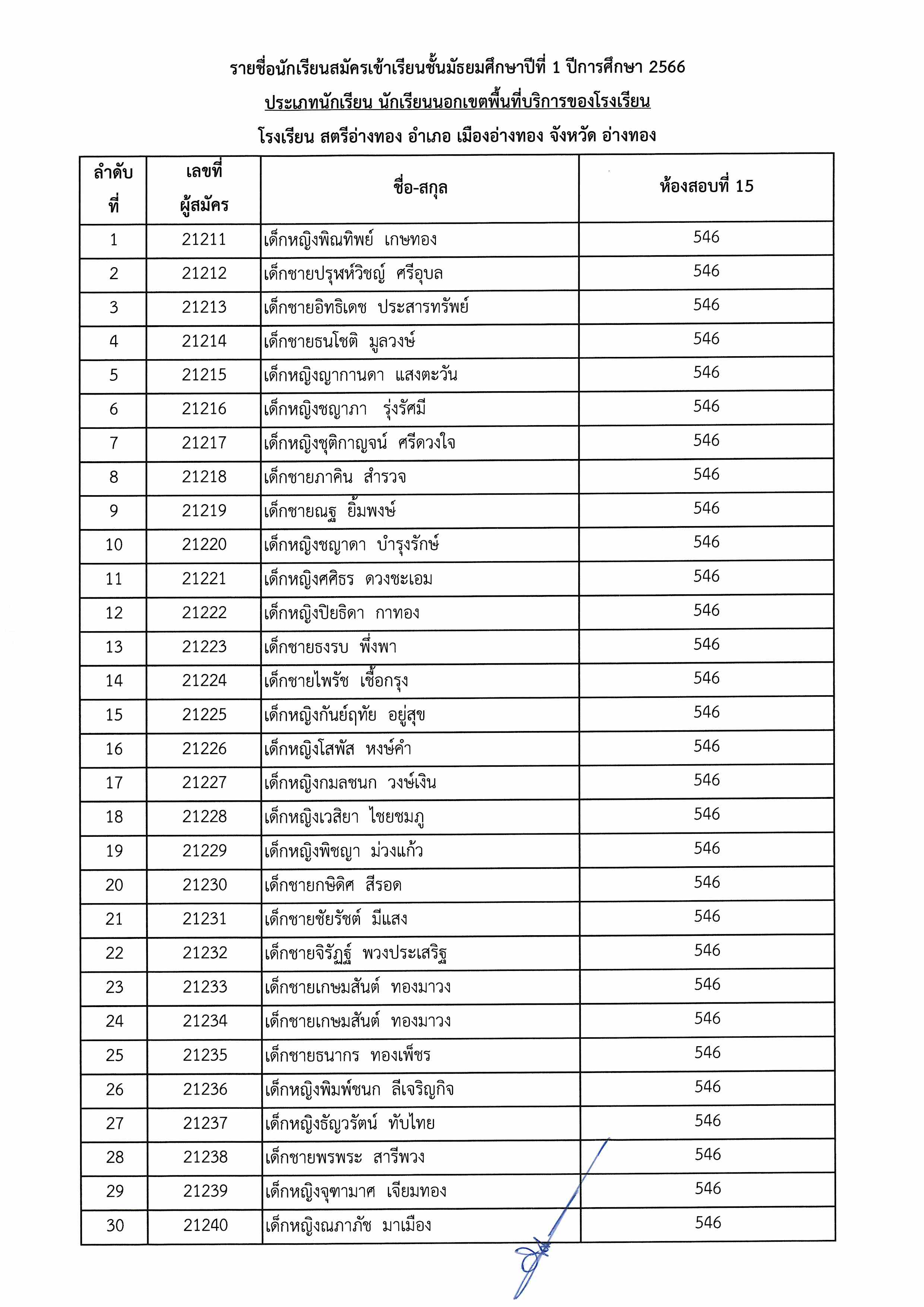 ประกาศชื่อมีสิทธิ์สอบ ม.1 Page 15