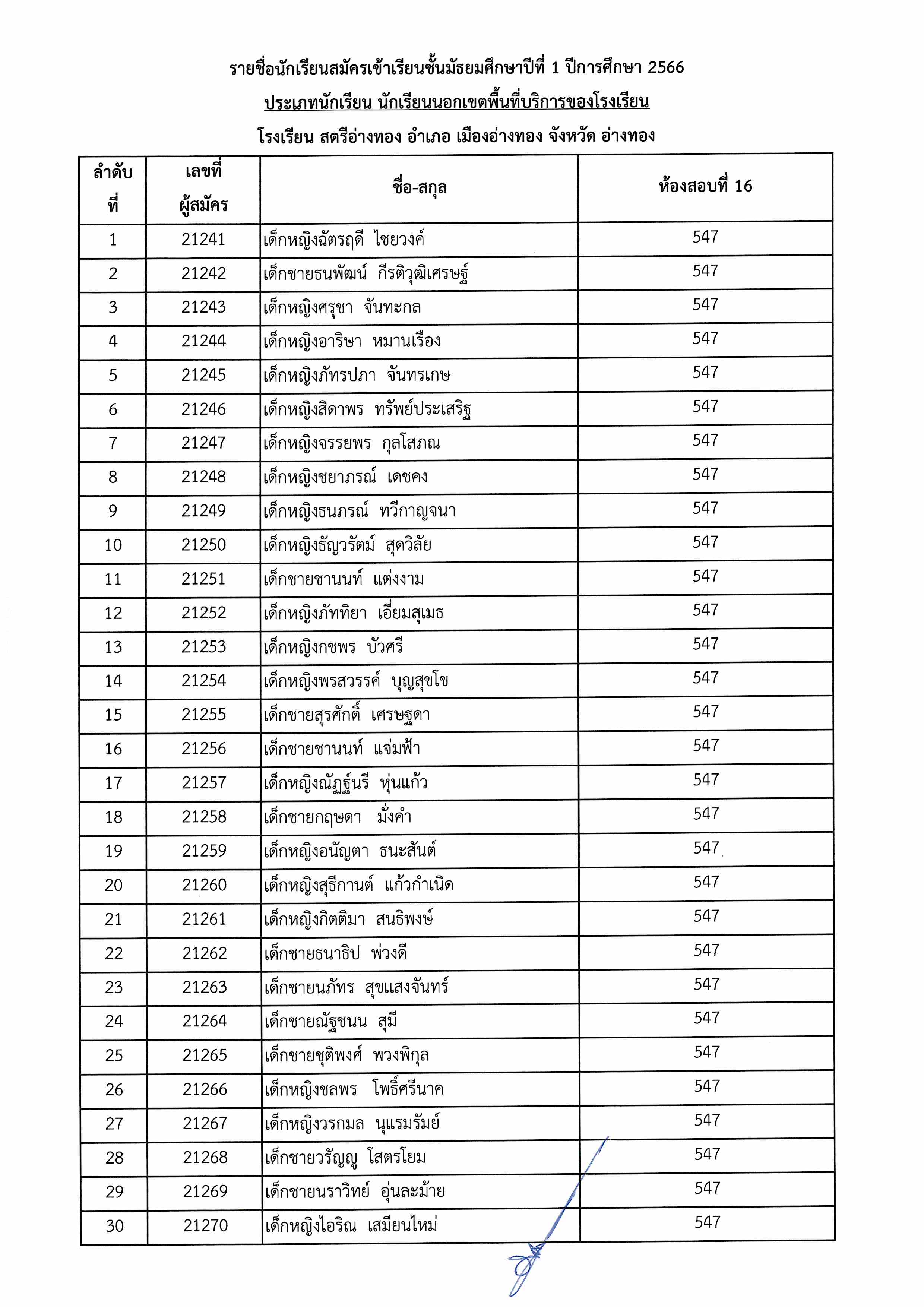 ประกาศชื่อมีสิทธิ์สอบ ม.1 Page 16