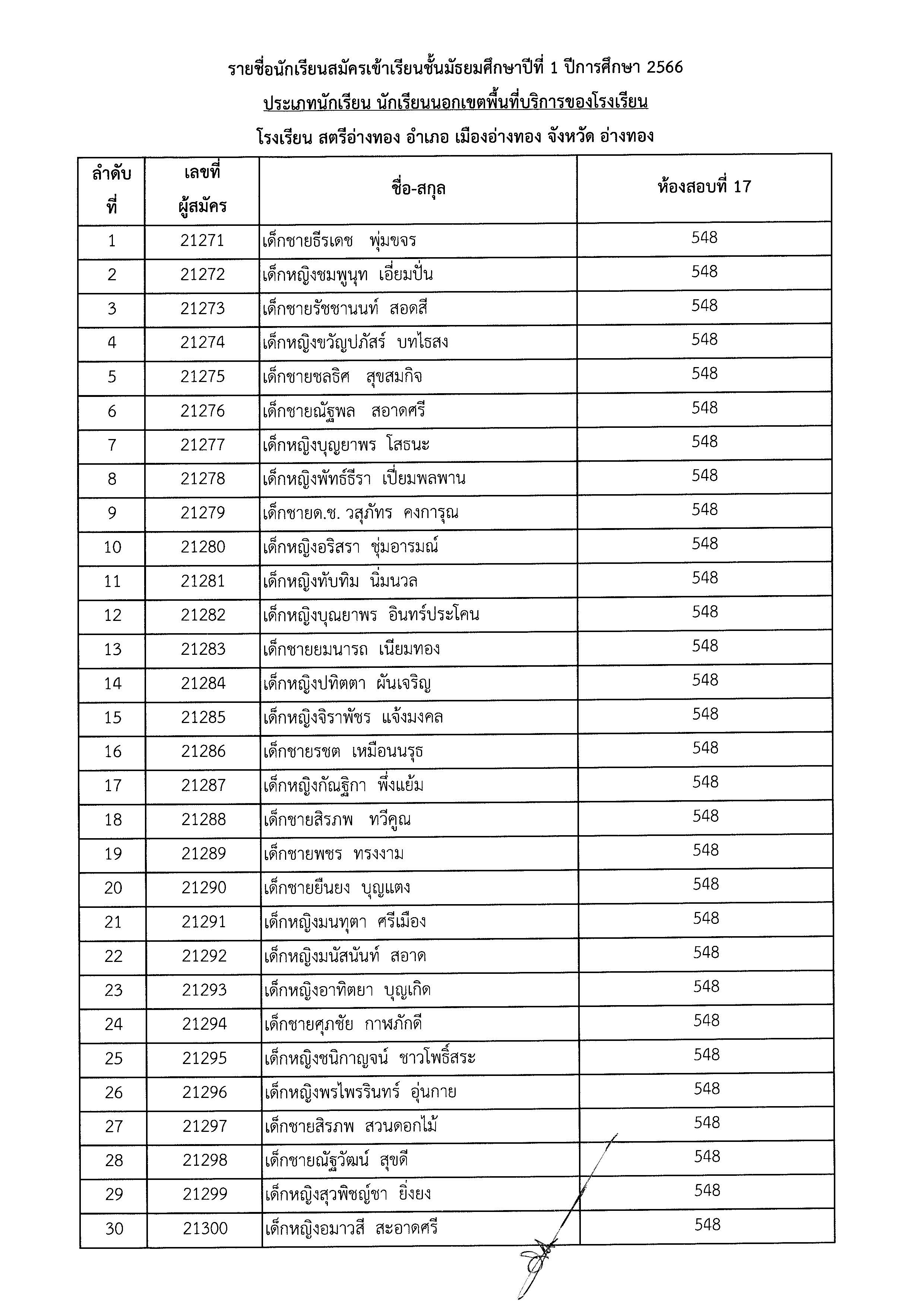 ประกาศชื่อมีสิทธิ์สอบ ม.1 Page 17