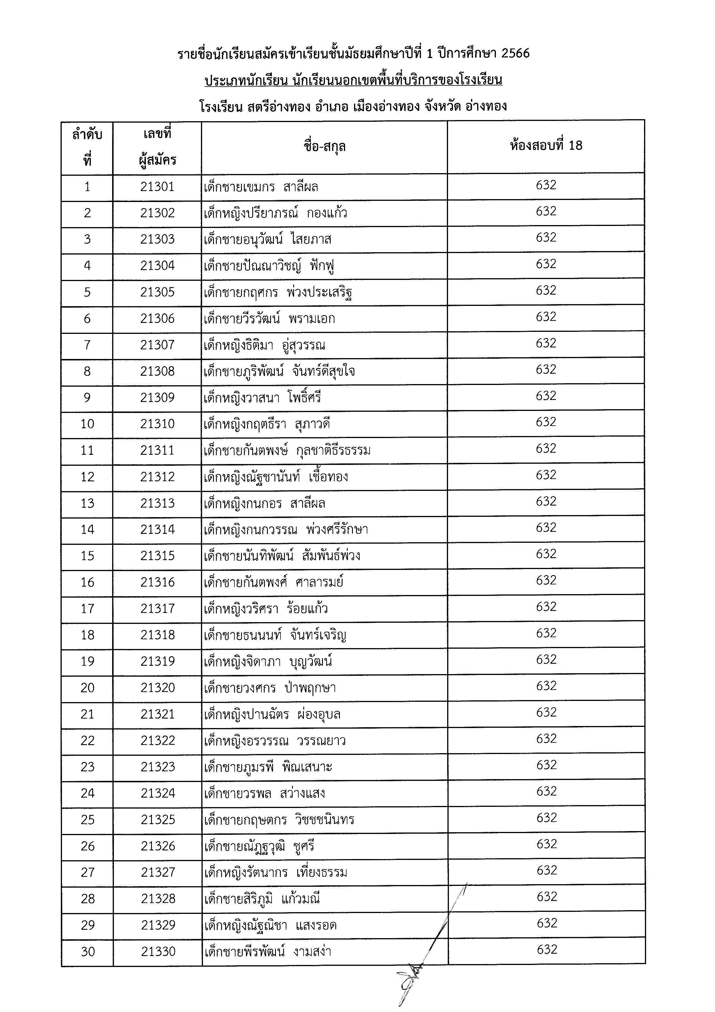 ประกาศชื่อมีสิทธิ์สอบ ม.1 Page 18