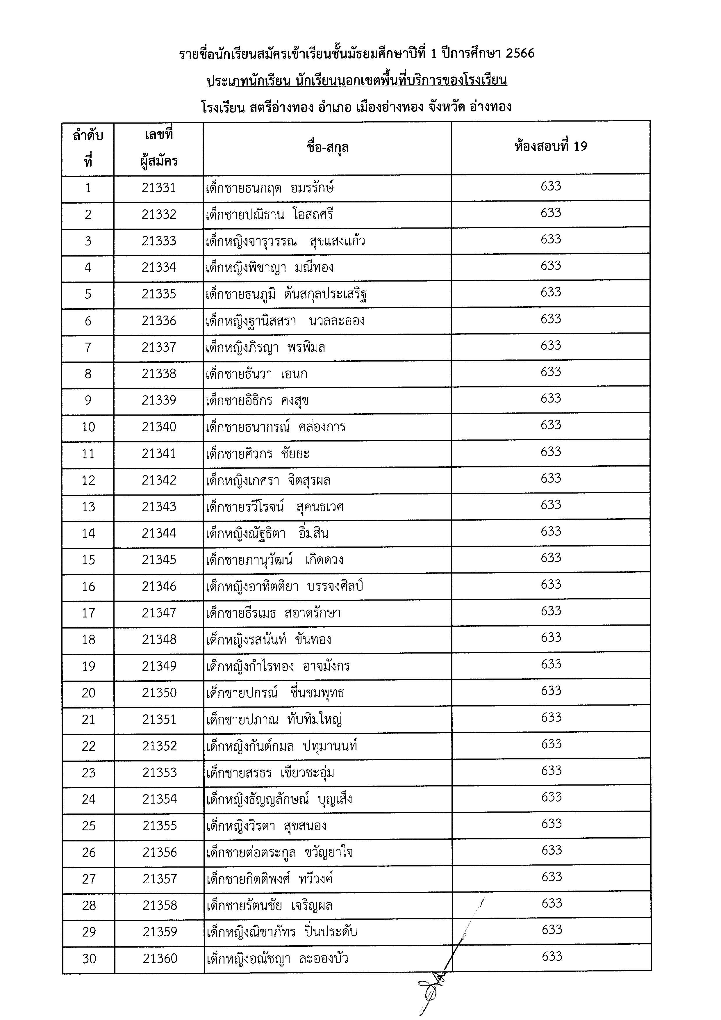 ประกาศชื่อมีสิทธิ์สอบ ม.1 Page 19