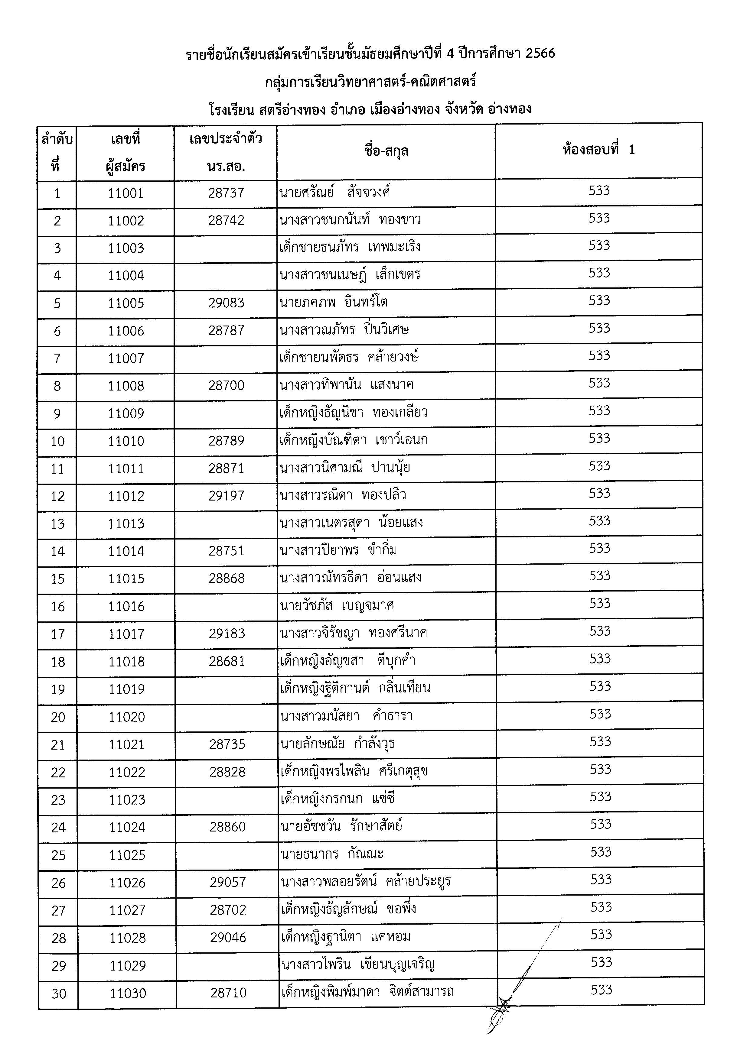 ประกาศชื่อมีสิทธิ์สอบ ม.4 Page 03