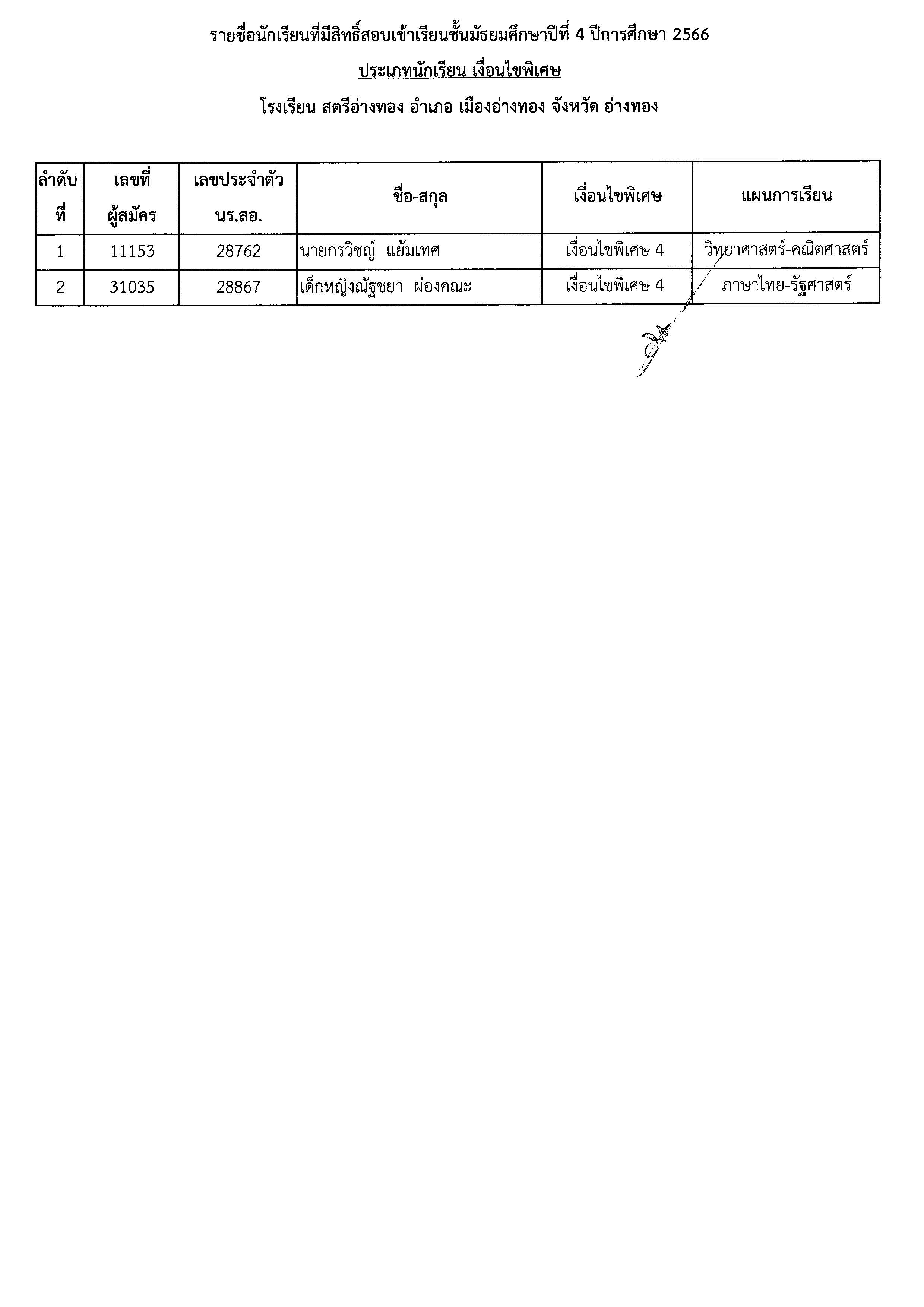 ประกาศชื่อมีสิทธิ์สอบ ม.4 Page 19