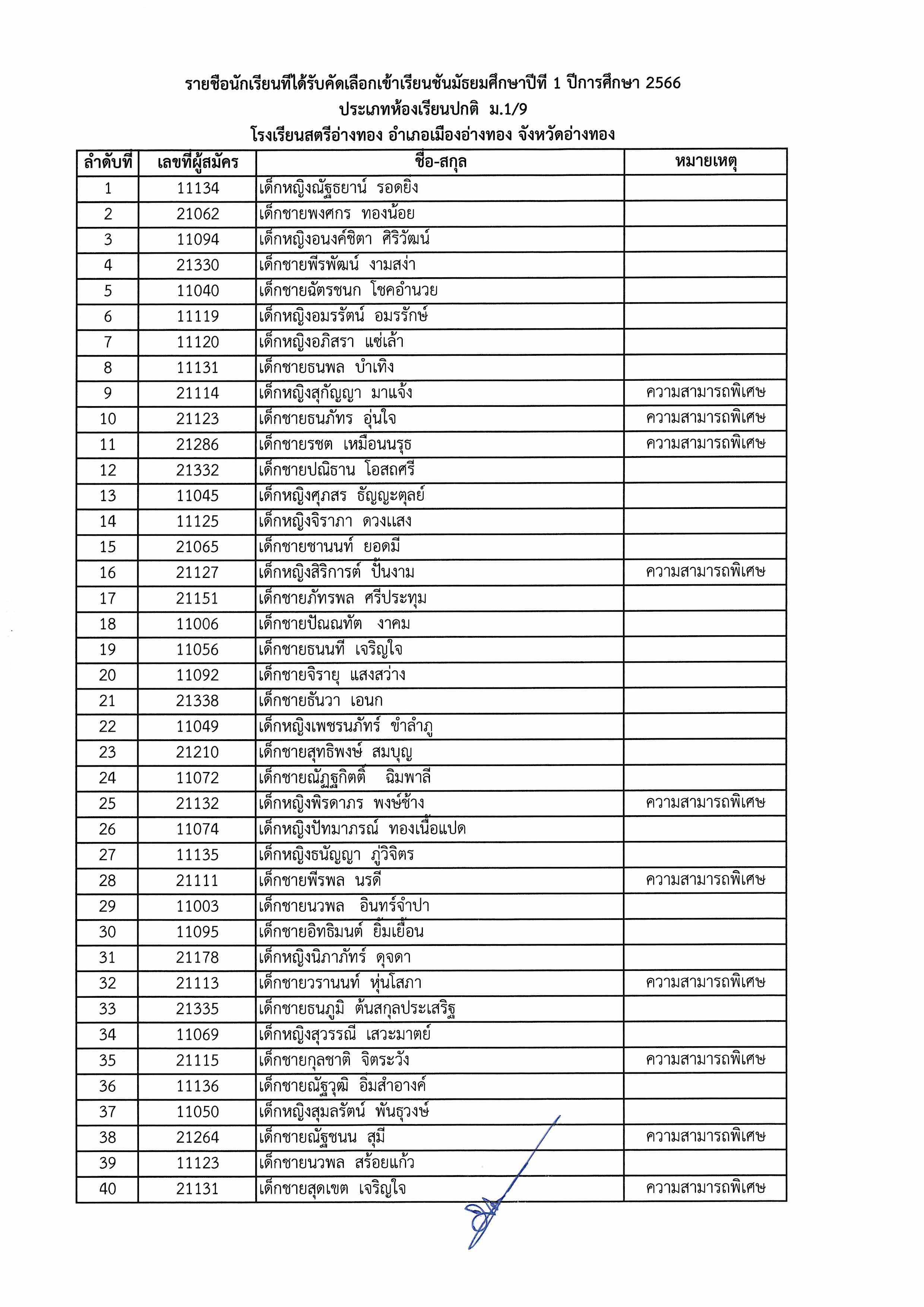 ประกาศผลม.1 Page 10