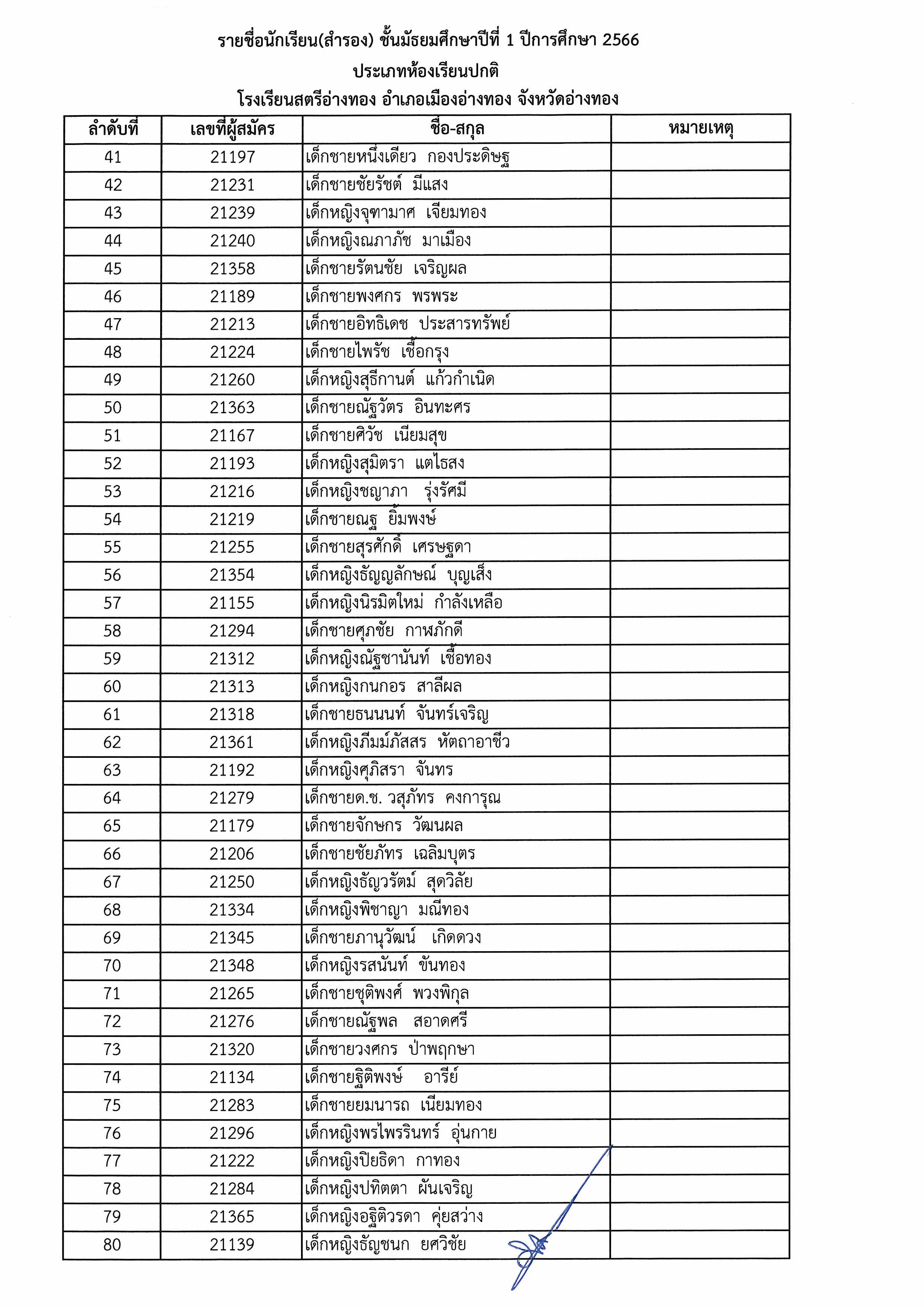 ประกาศผลม.1 Page 12