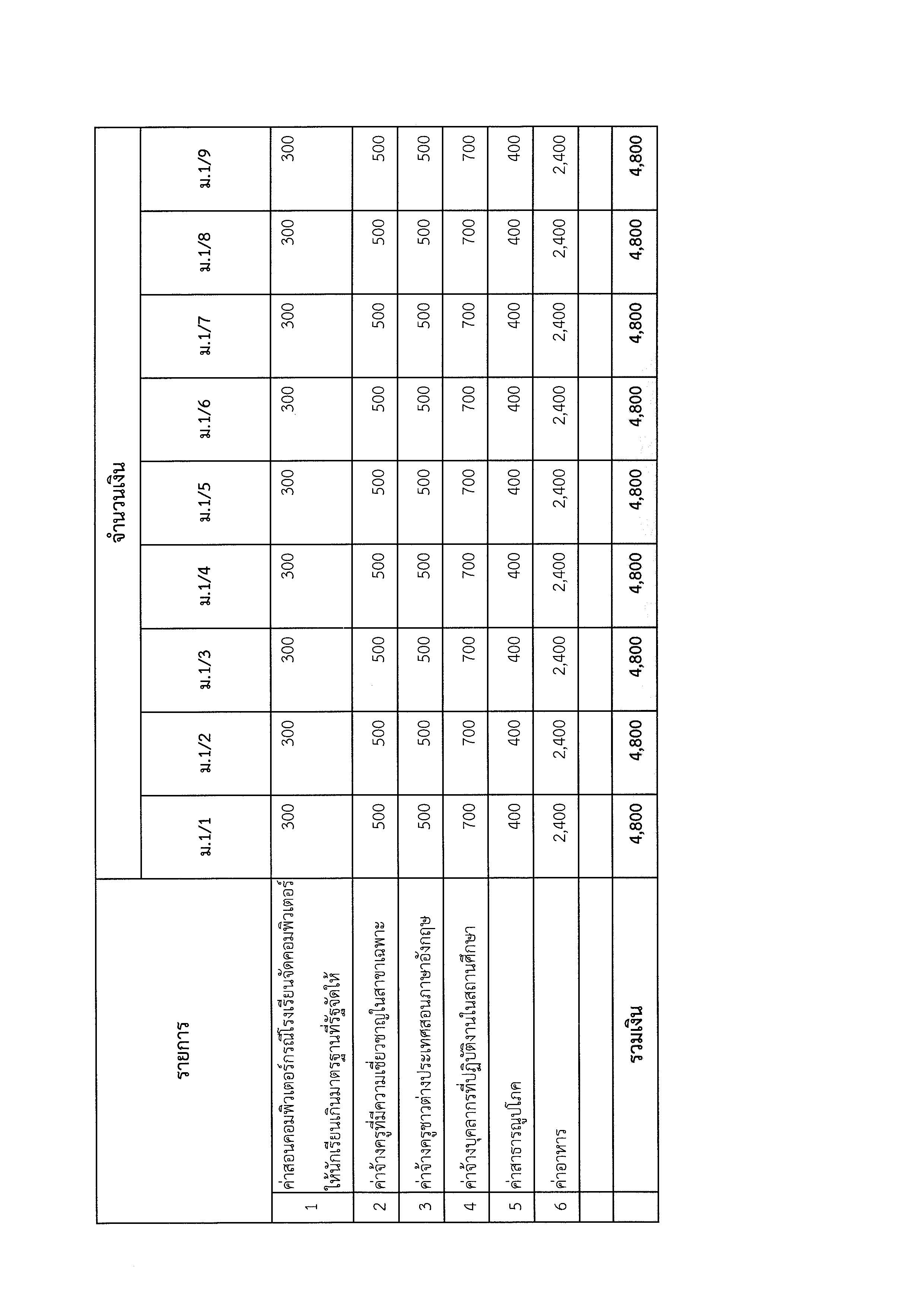 ประกาศผลม.1 Page 14
