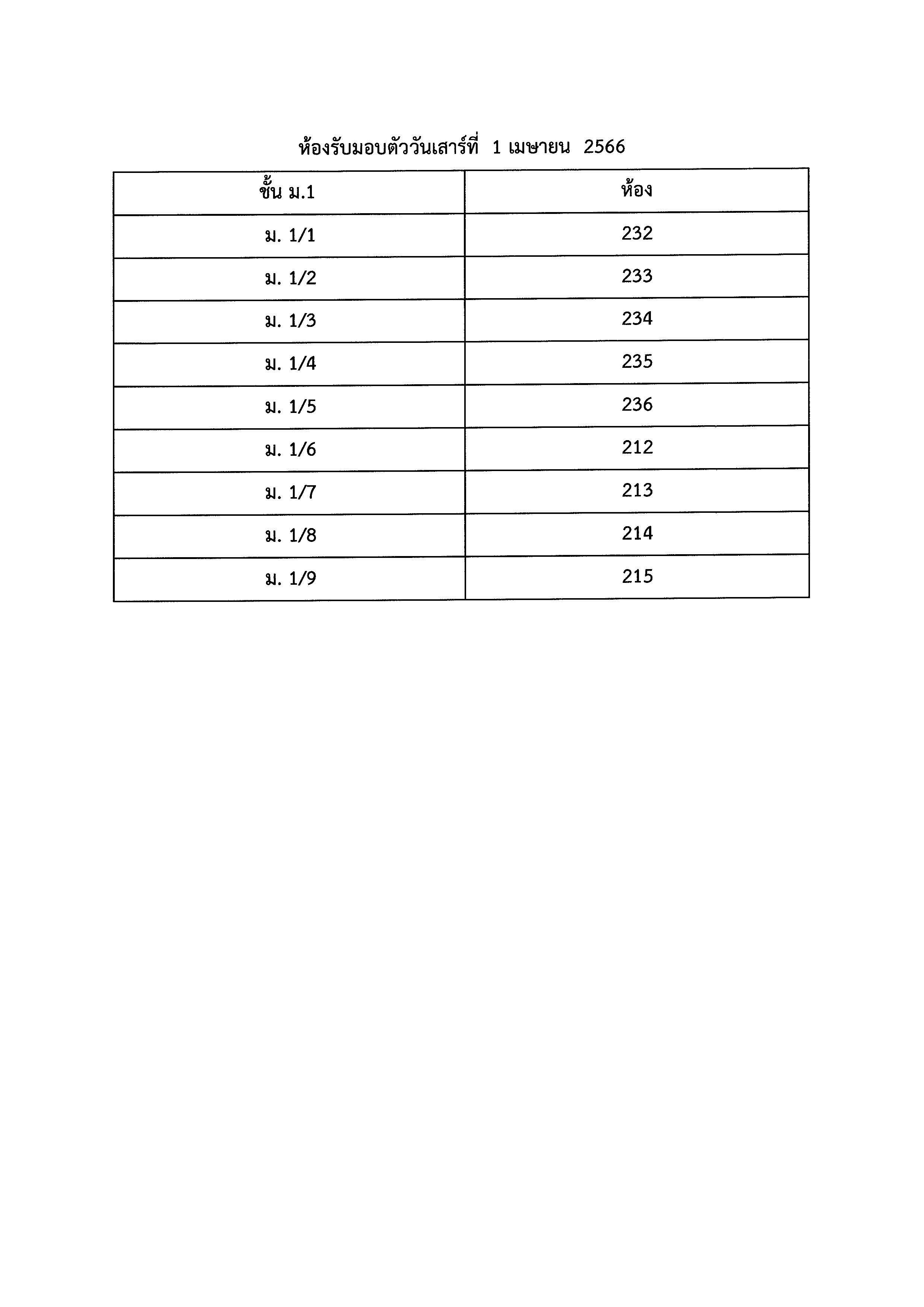 ประกาศผลม.1 Page 15
