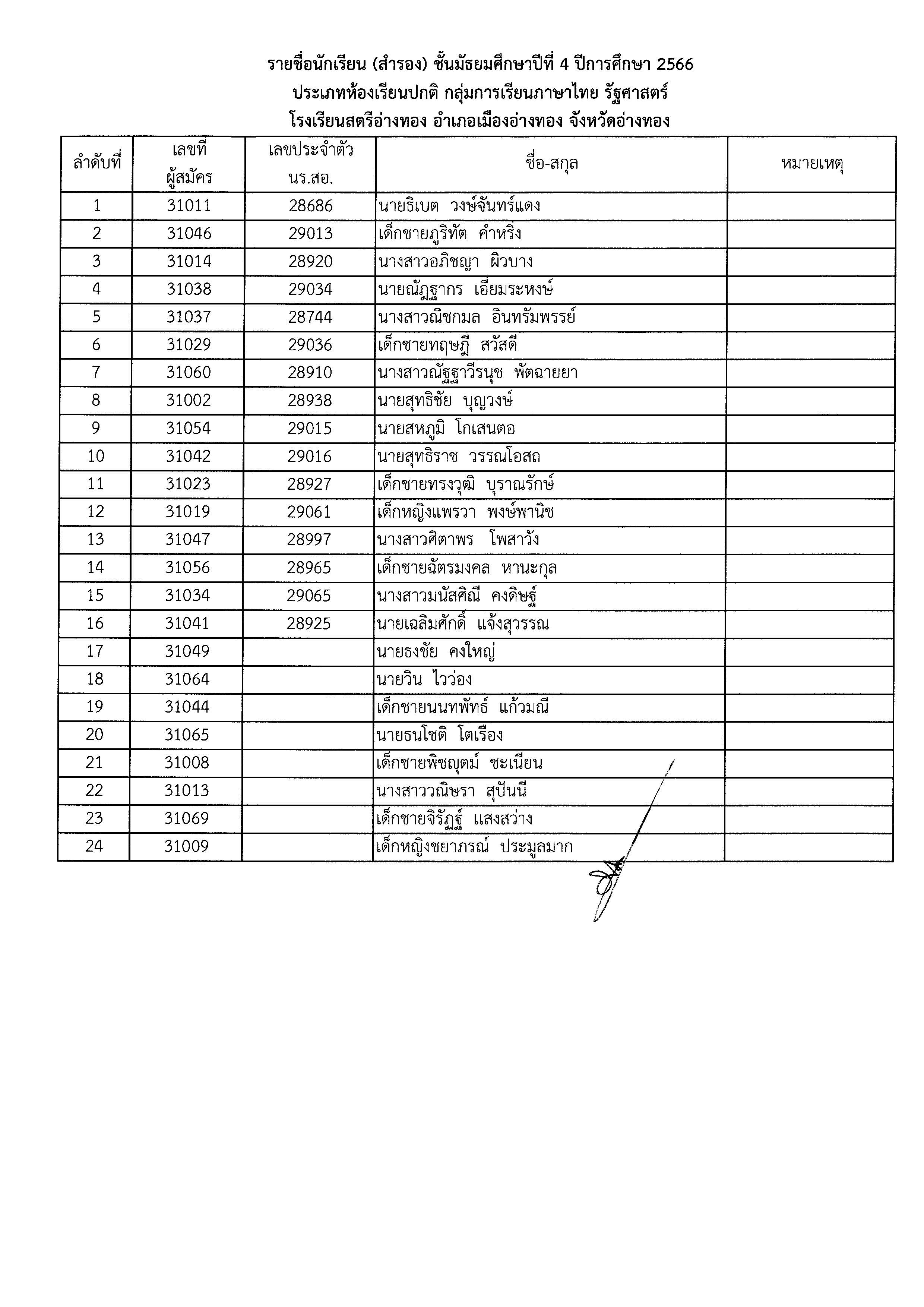 ประกาศผลม.4 Page 11