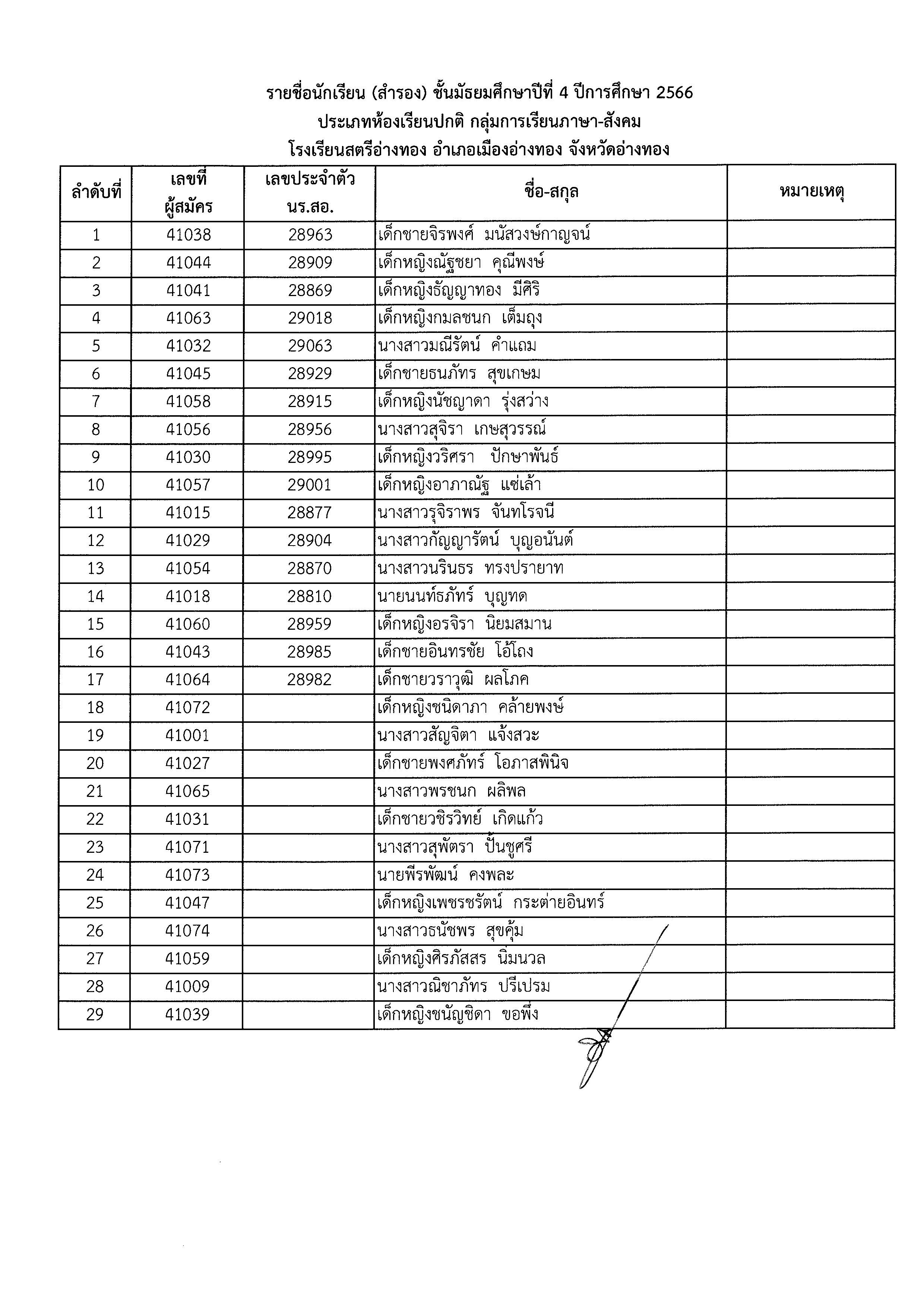 ประกาศผลม.4 Page 12