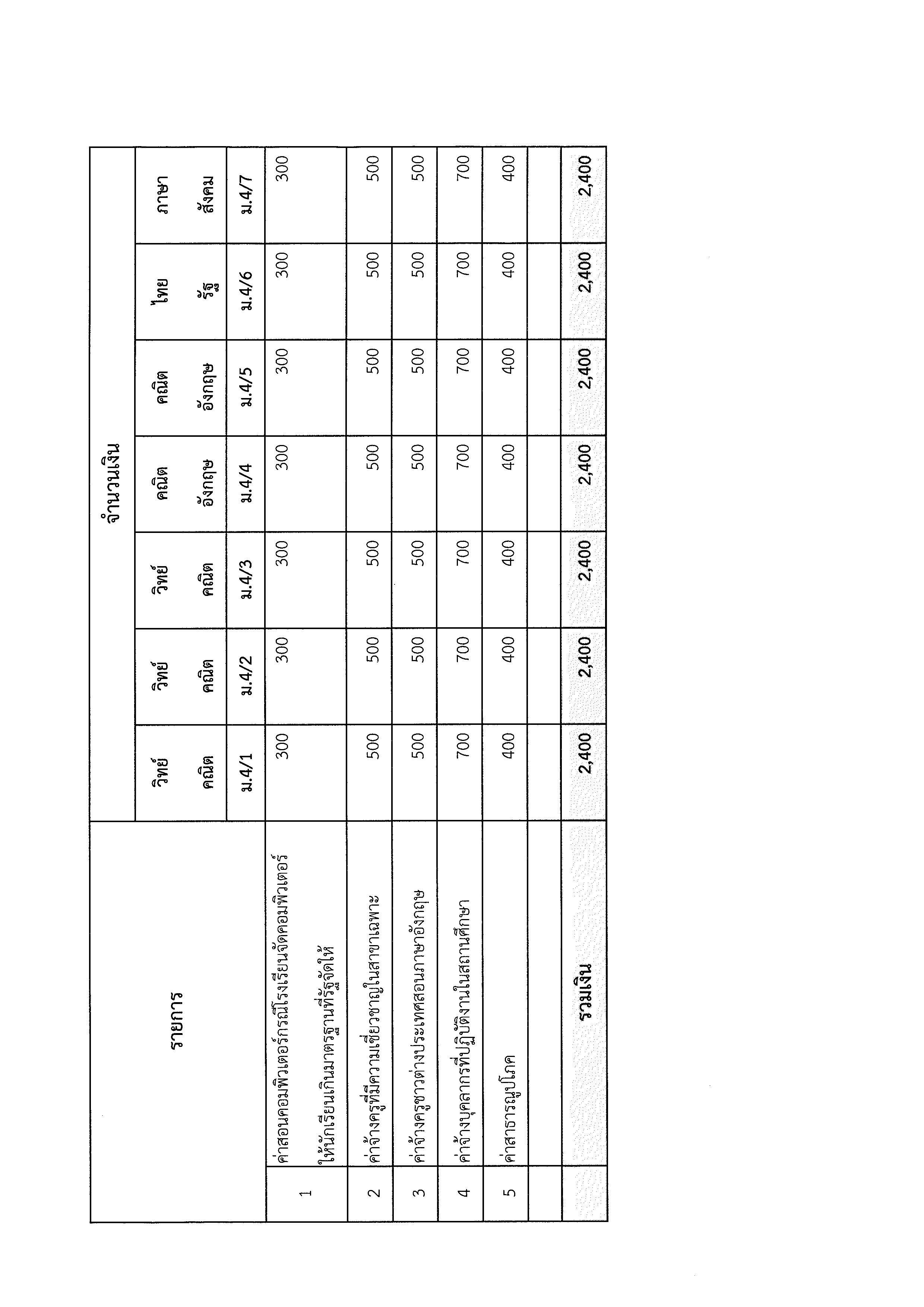 ประกาศผลม.4 Page 13