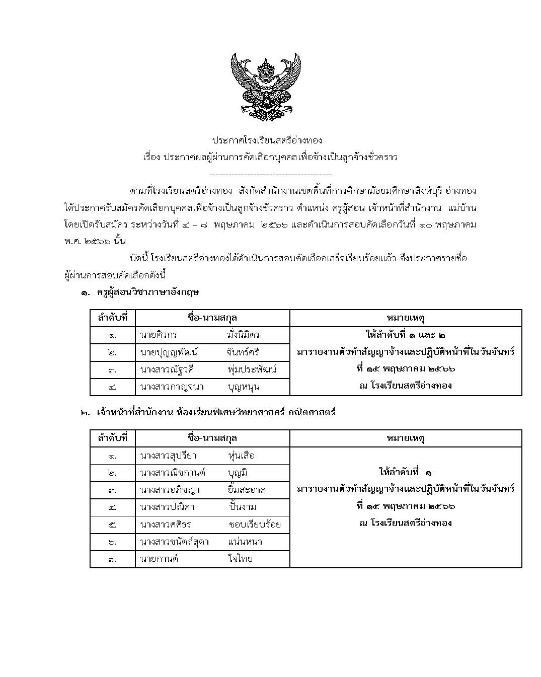 ประกาศผล8 พค Page 1