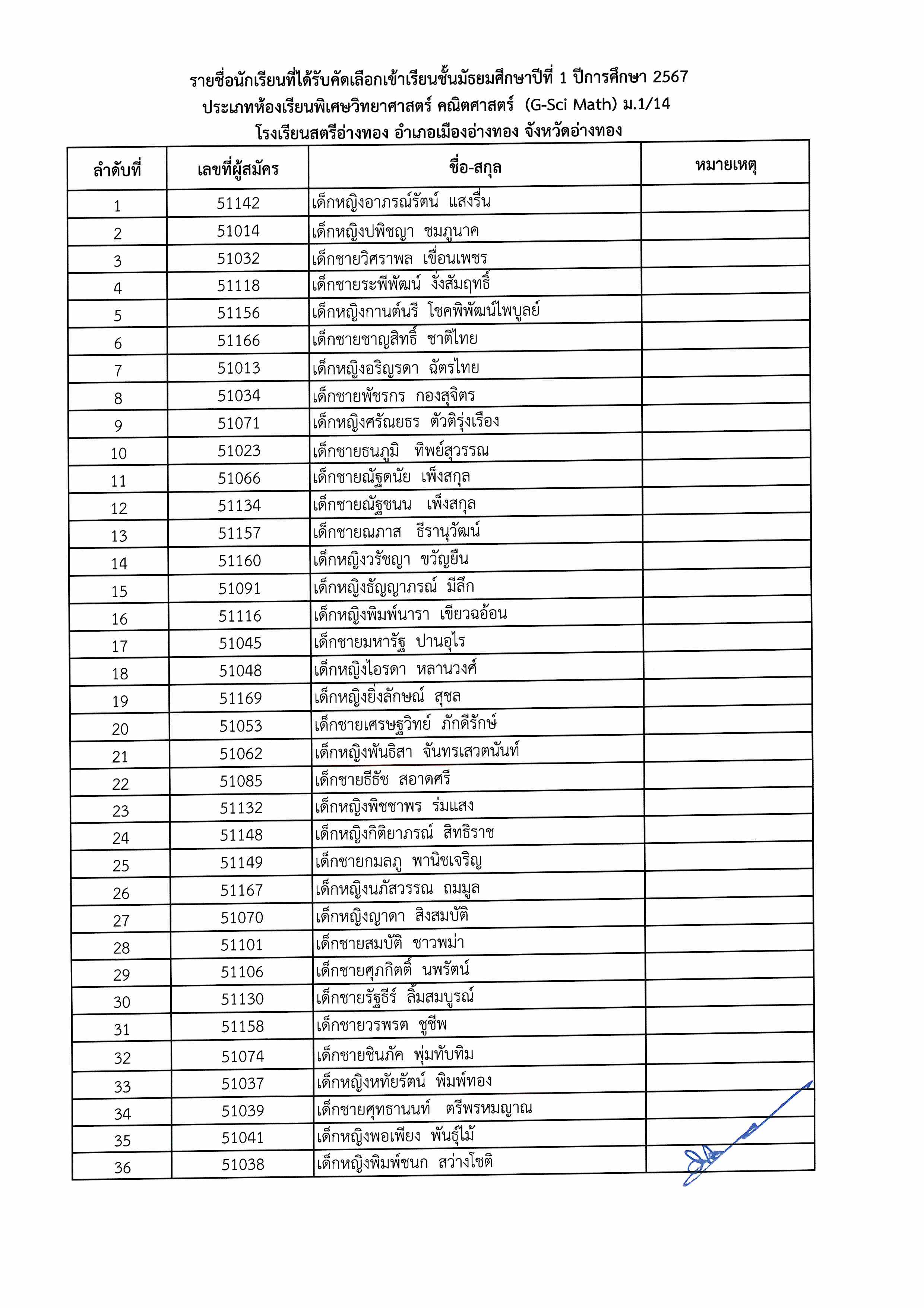 ประกาศผลสอบม.1 พิเศษ Page 05