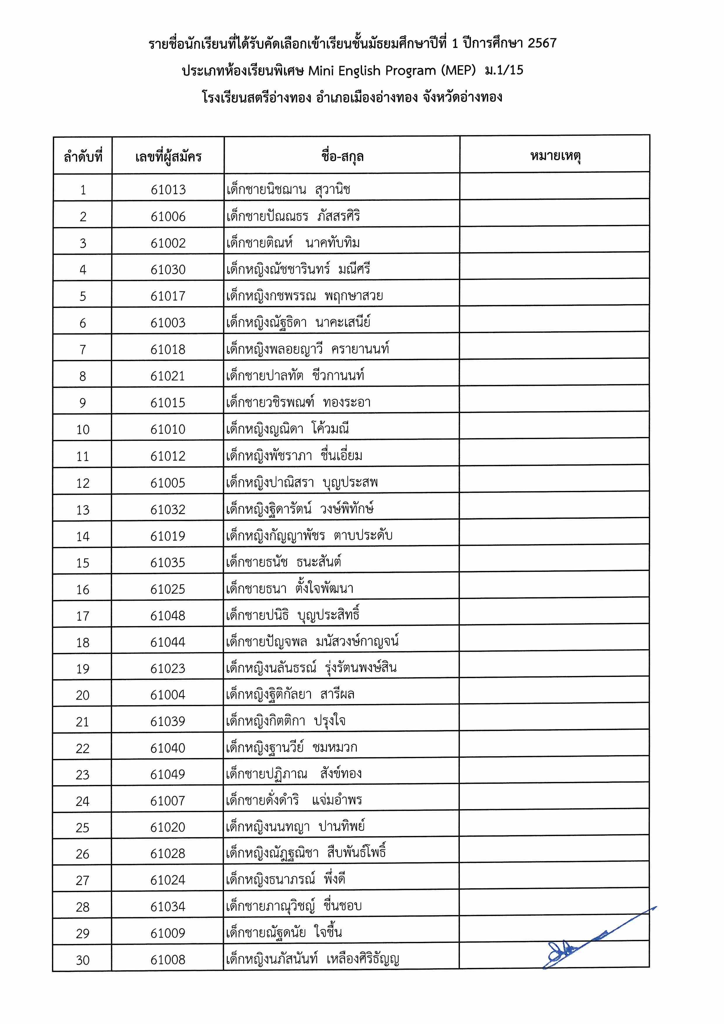 ประกาศผลสอบม.1 พิเศษ Page 11