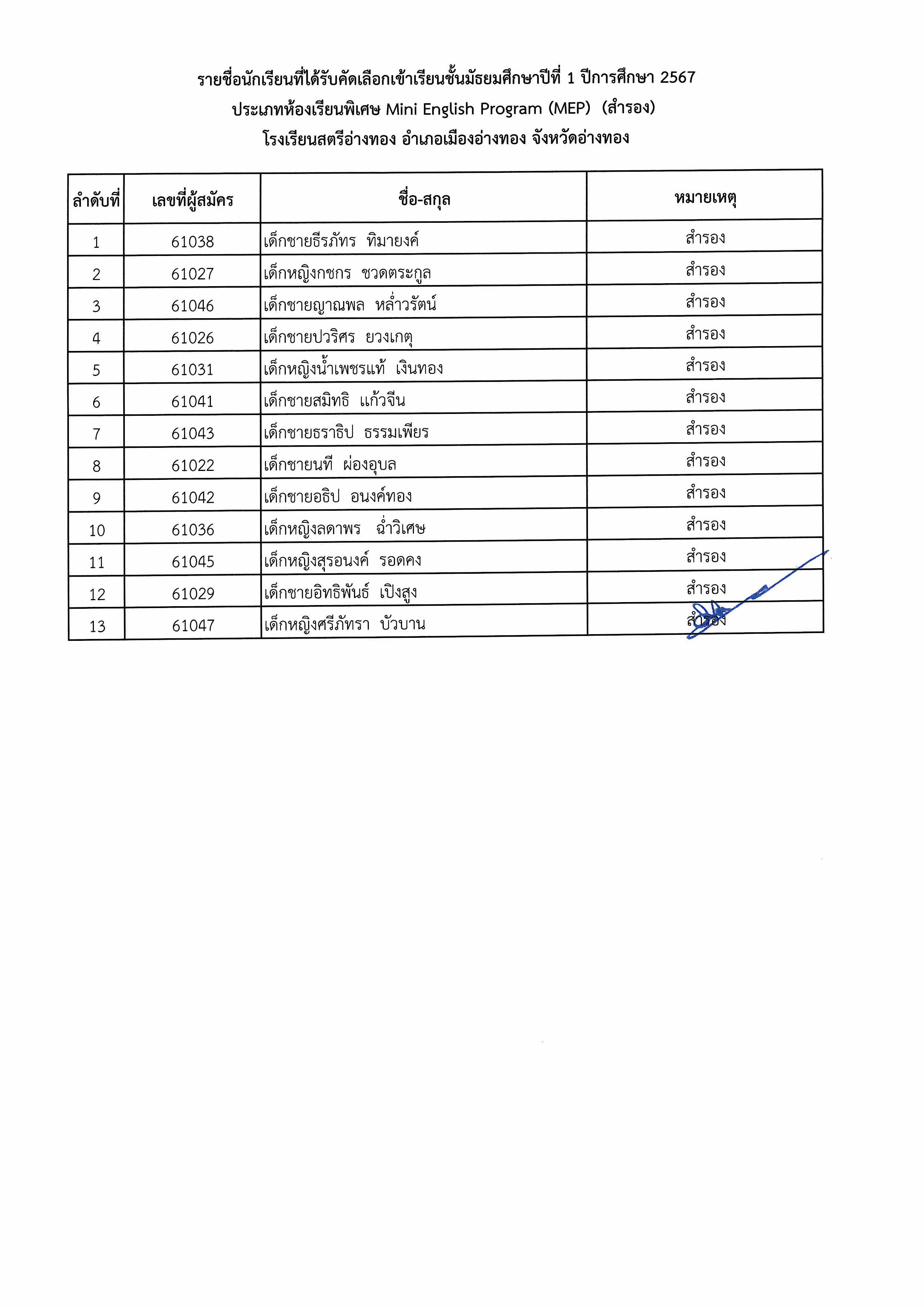 ประกาศผลสอบม.1 พิเศษ Page 12