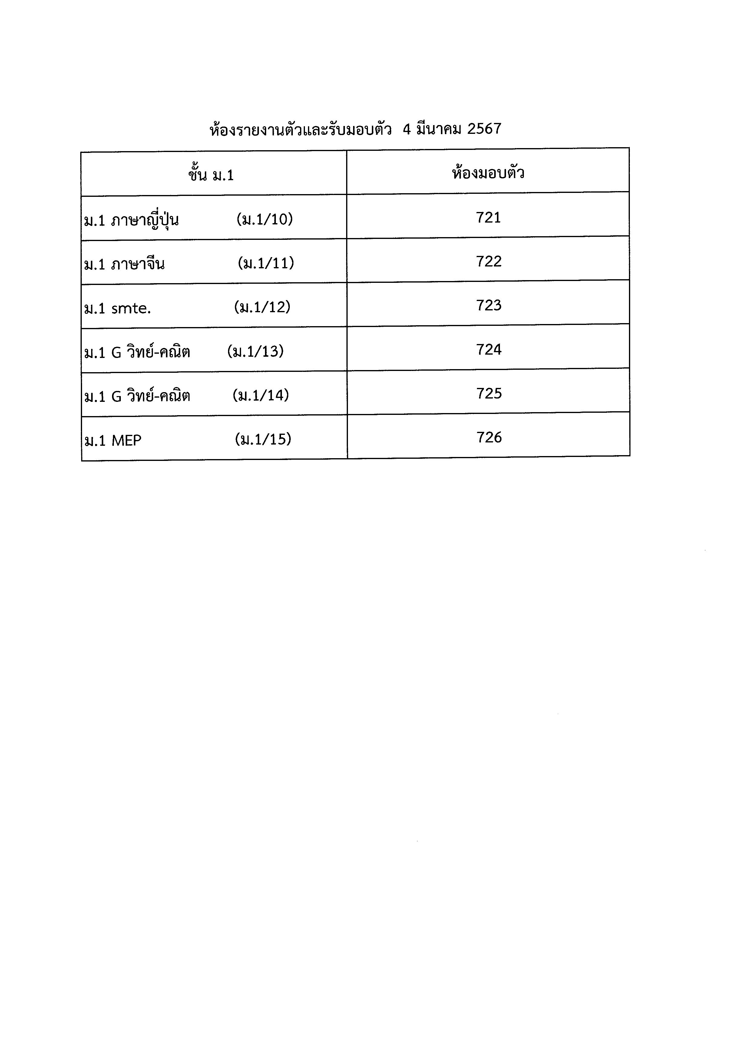 ประกาศผลสอบม.1 พิเศษ Page 13