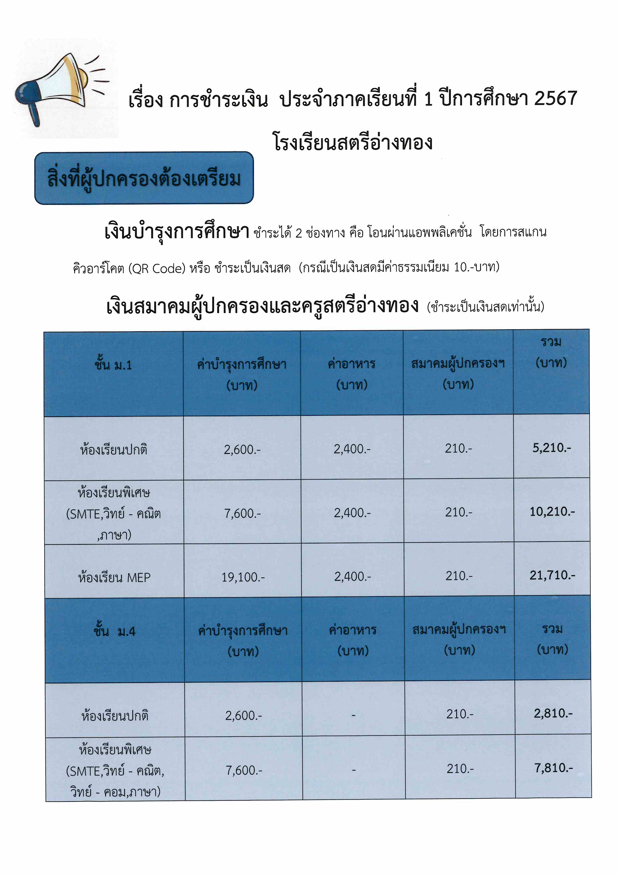 ประกาศผลสอบม.1 พิเศษ Page 14