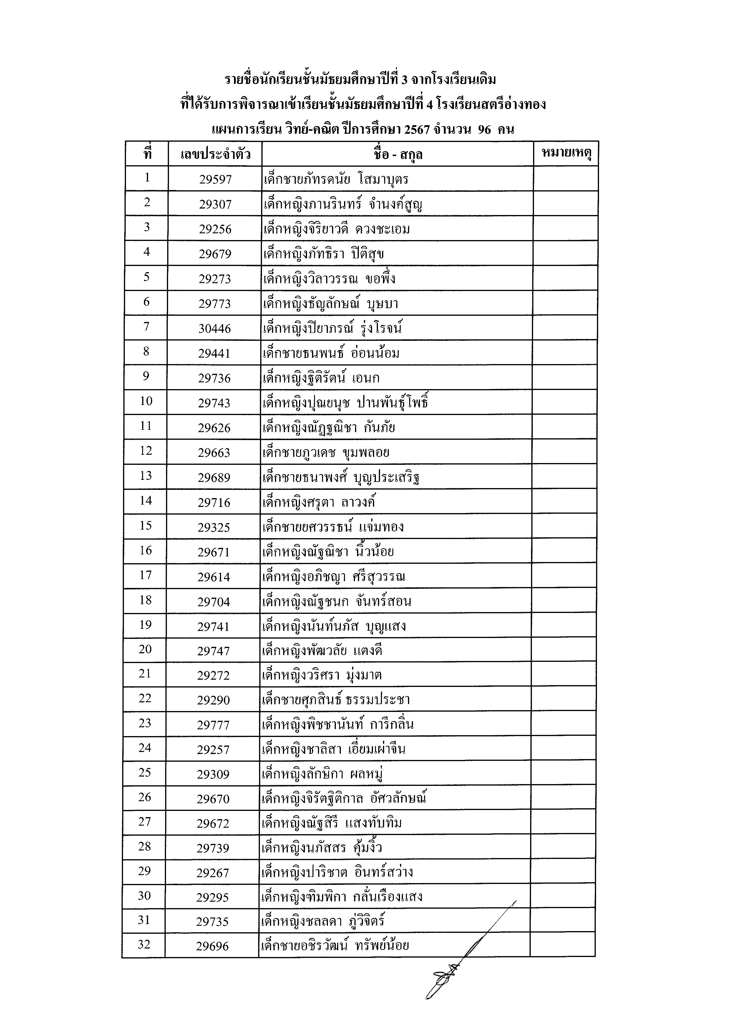 ประกาศรายชื่อนร.ม.3เดิมต่อม.4 2567 Page 2