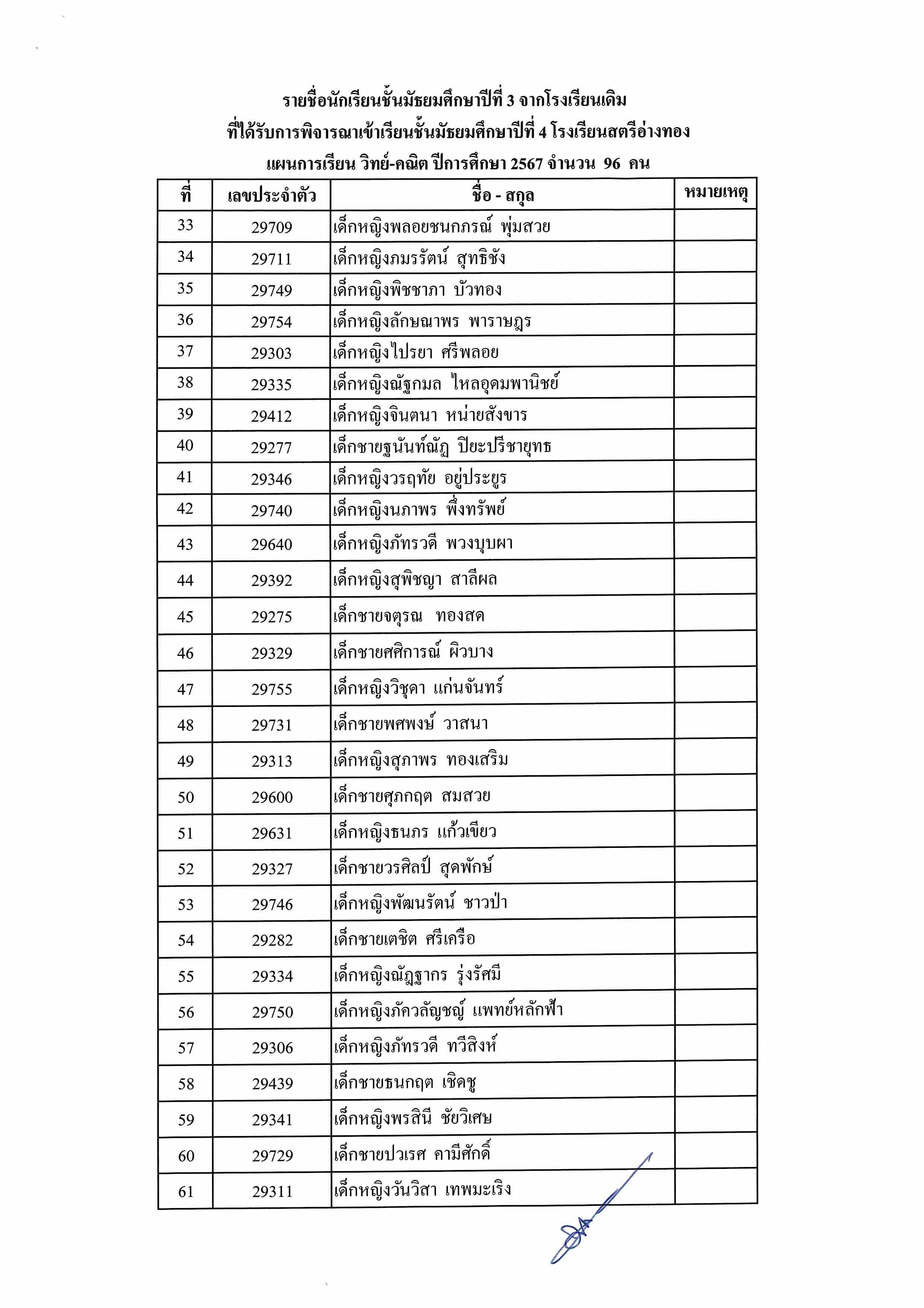 ประกาศรายชื่อนร.ม.3เดิมต่อม.4 2567 Page 3