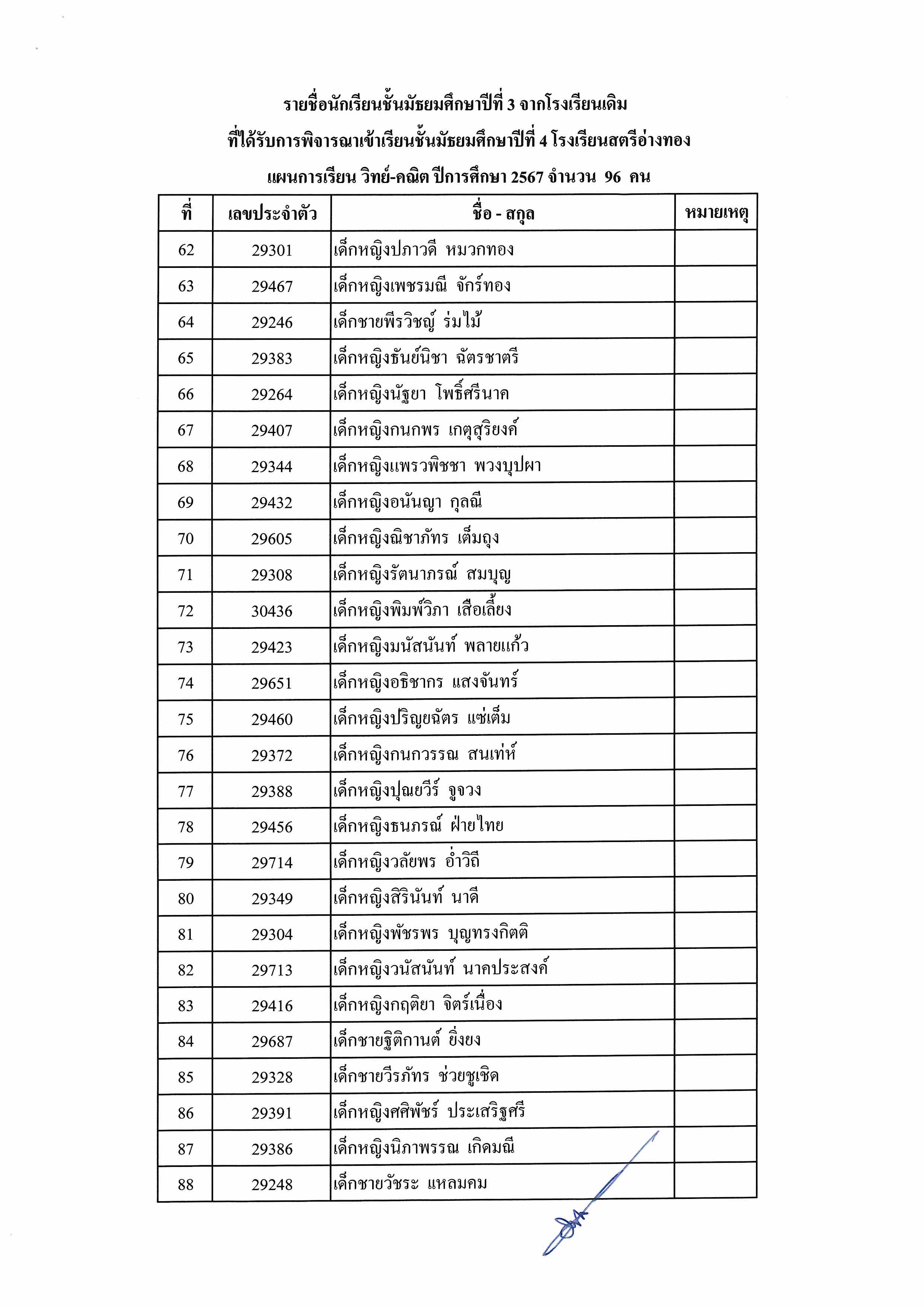 ประกาศรายชื่อนร.ม.3เดิมต่อม.4 2567 Page 4