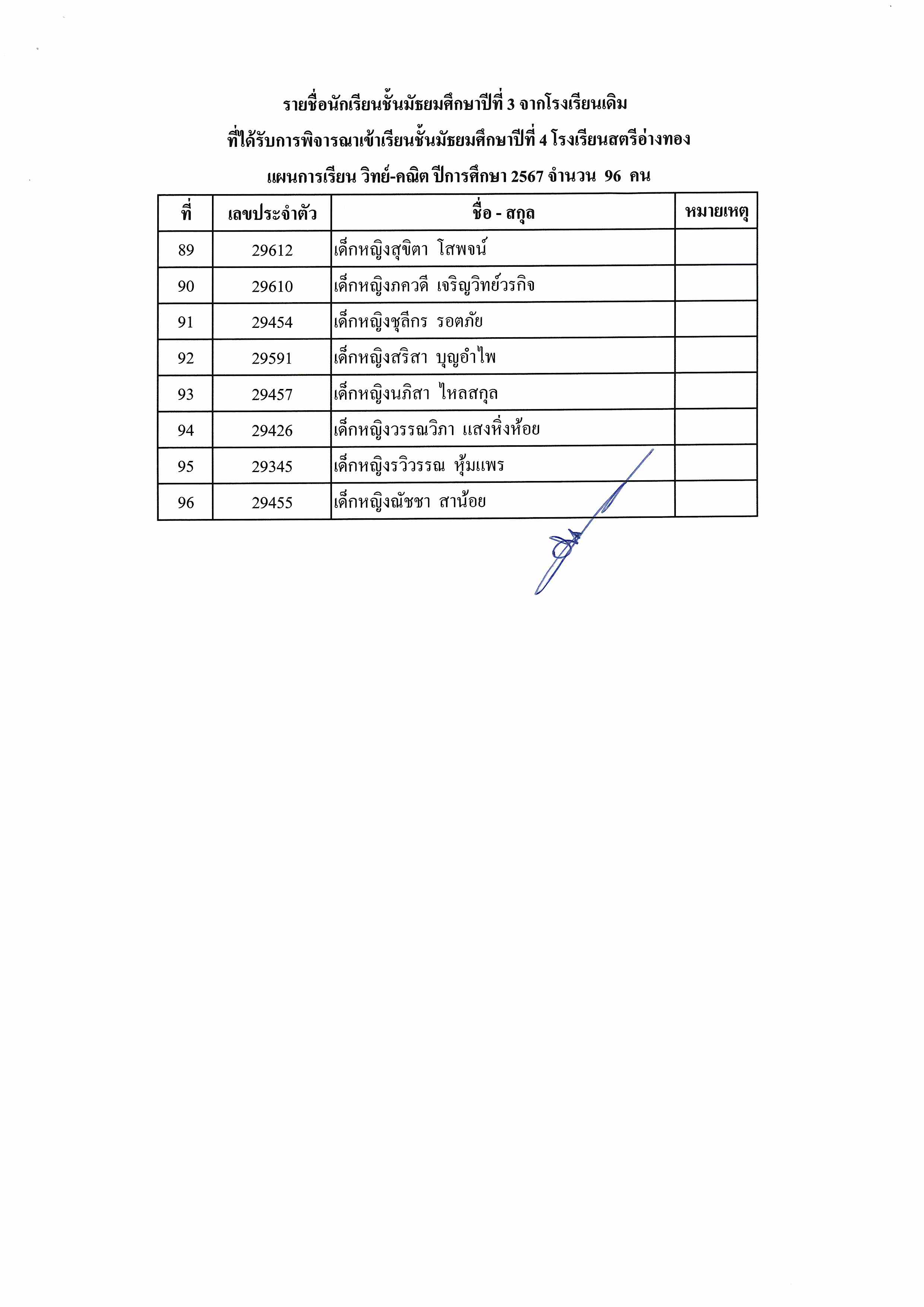 ประกาศรายชื่อนร.ม.3เดิมต่อม.4 2567 Page 5