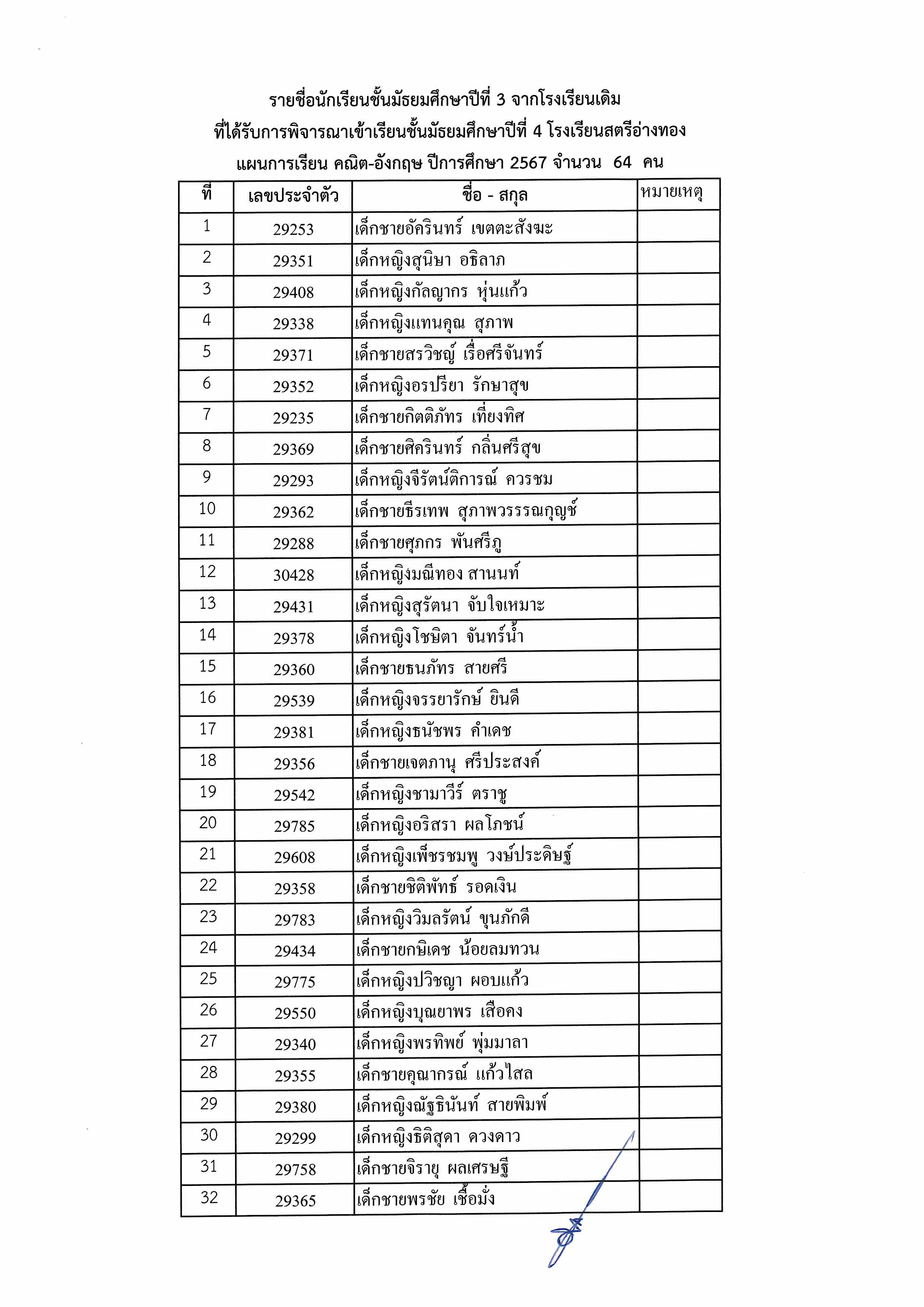 ประกาศรายชื่อนร.ม.3เดิมต่อม.4 2567 Page 6