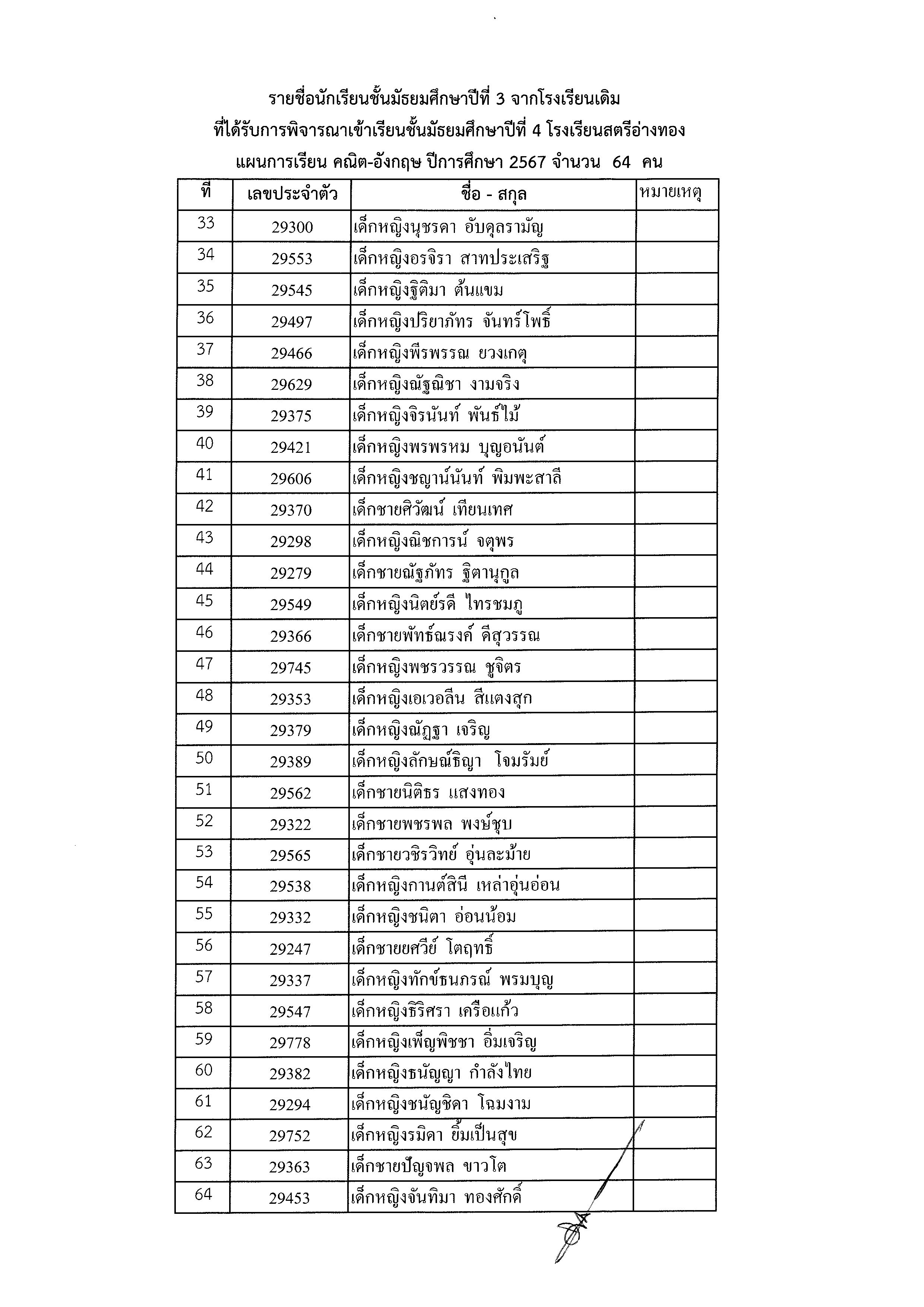 ประกาศรายชื่อนร.ม.3เดิมต่อม.4 2567 Page 7