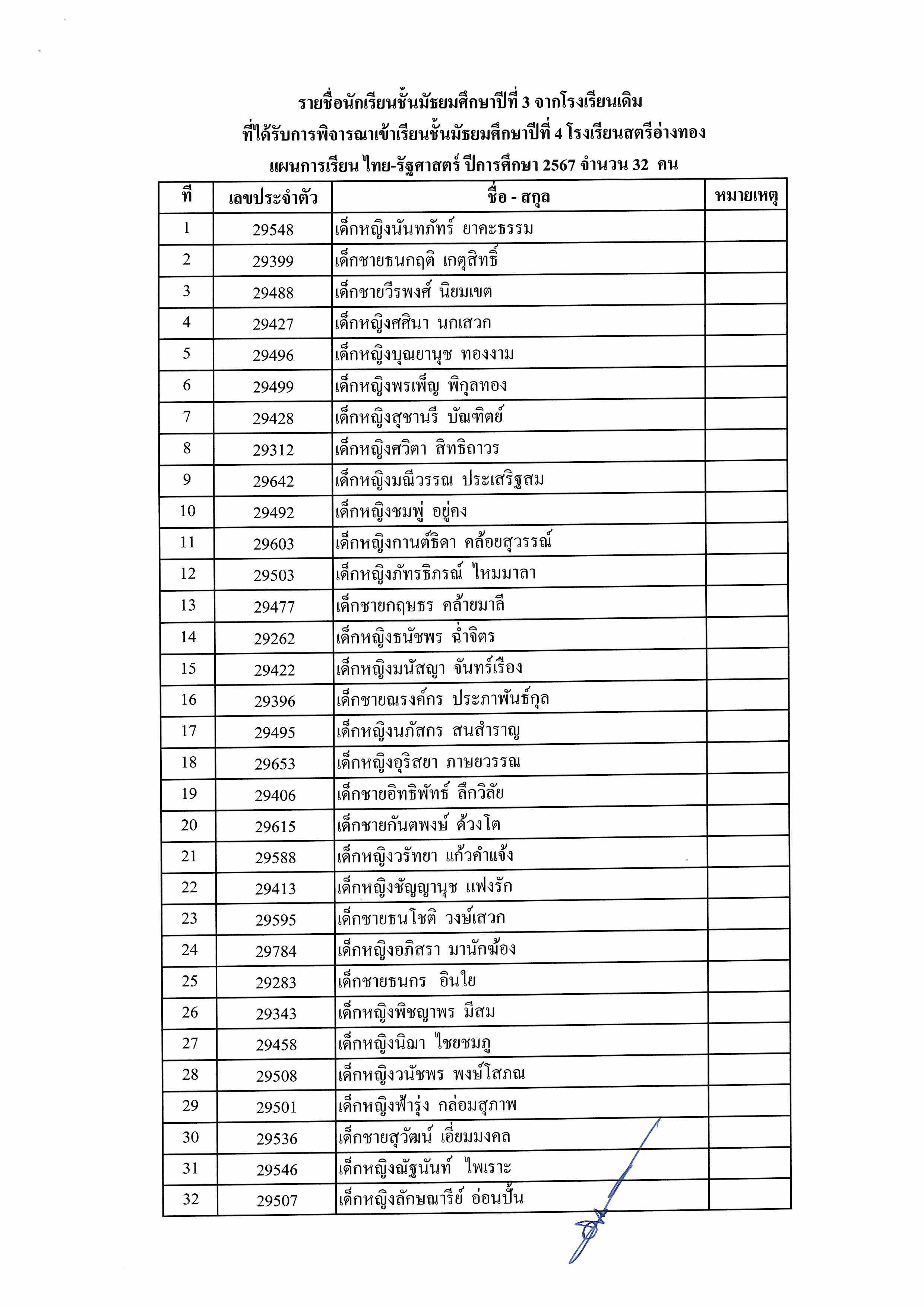 ประกาศรายชื่อนร.ม.3เดิมต่อม.4 2567 Page 8