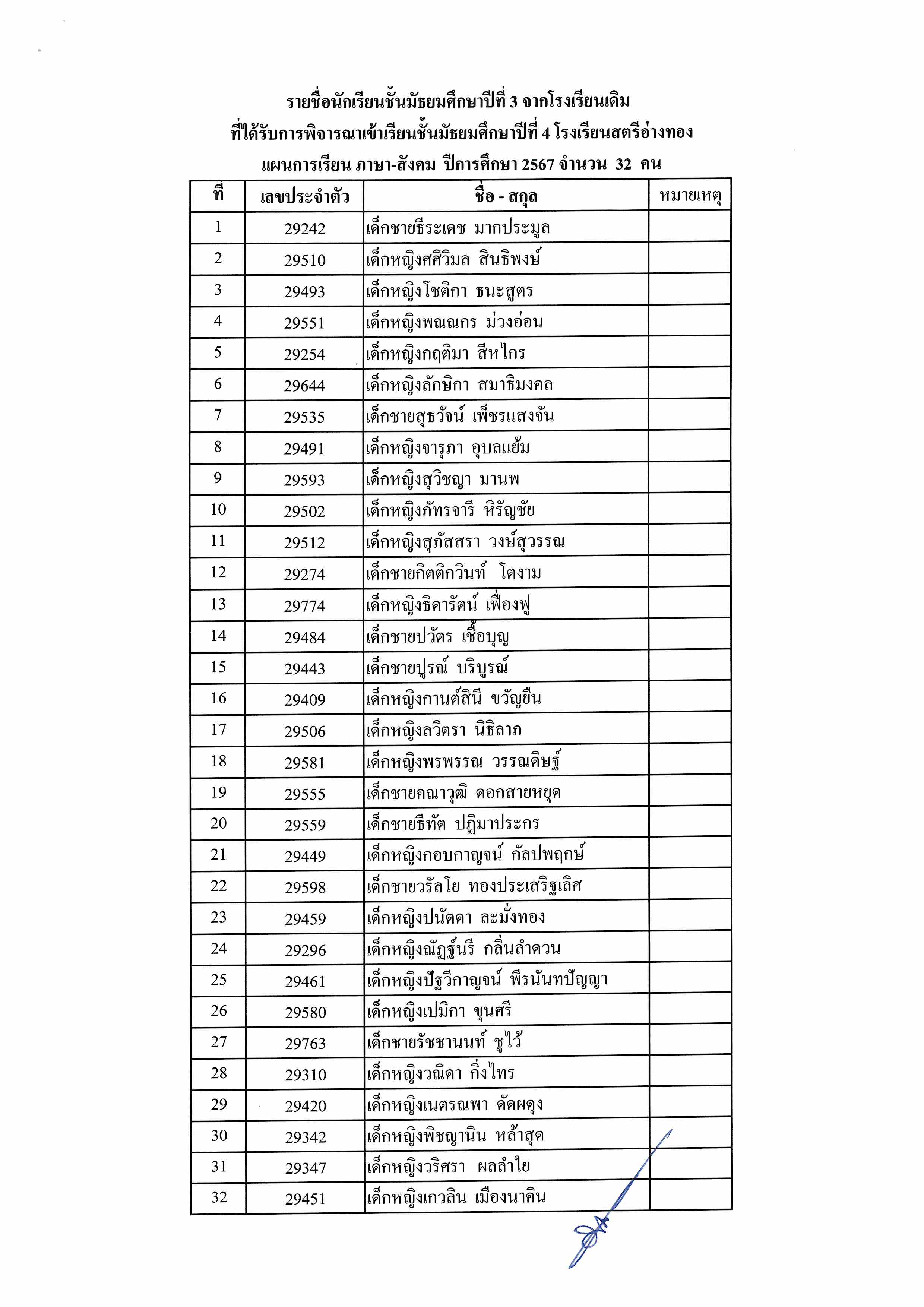 ประกาศรายชื่อนร.ม.3เดิมต่อม.4 2567 Page 9